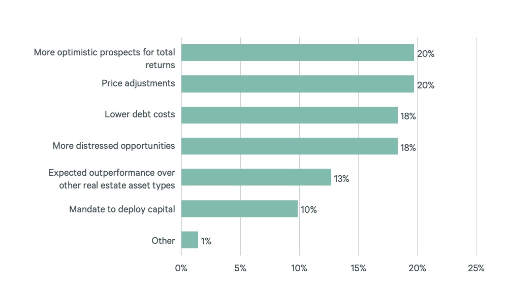 2024-us-hotel-investor-intentions-survey-Slide9-v2