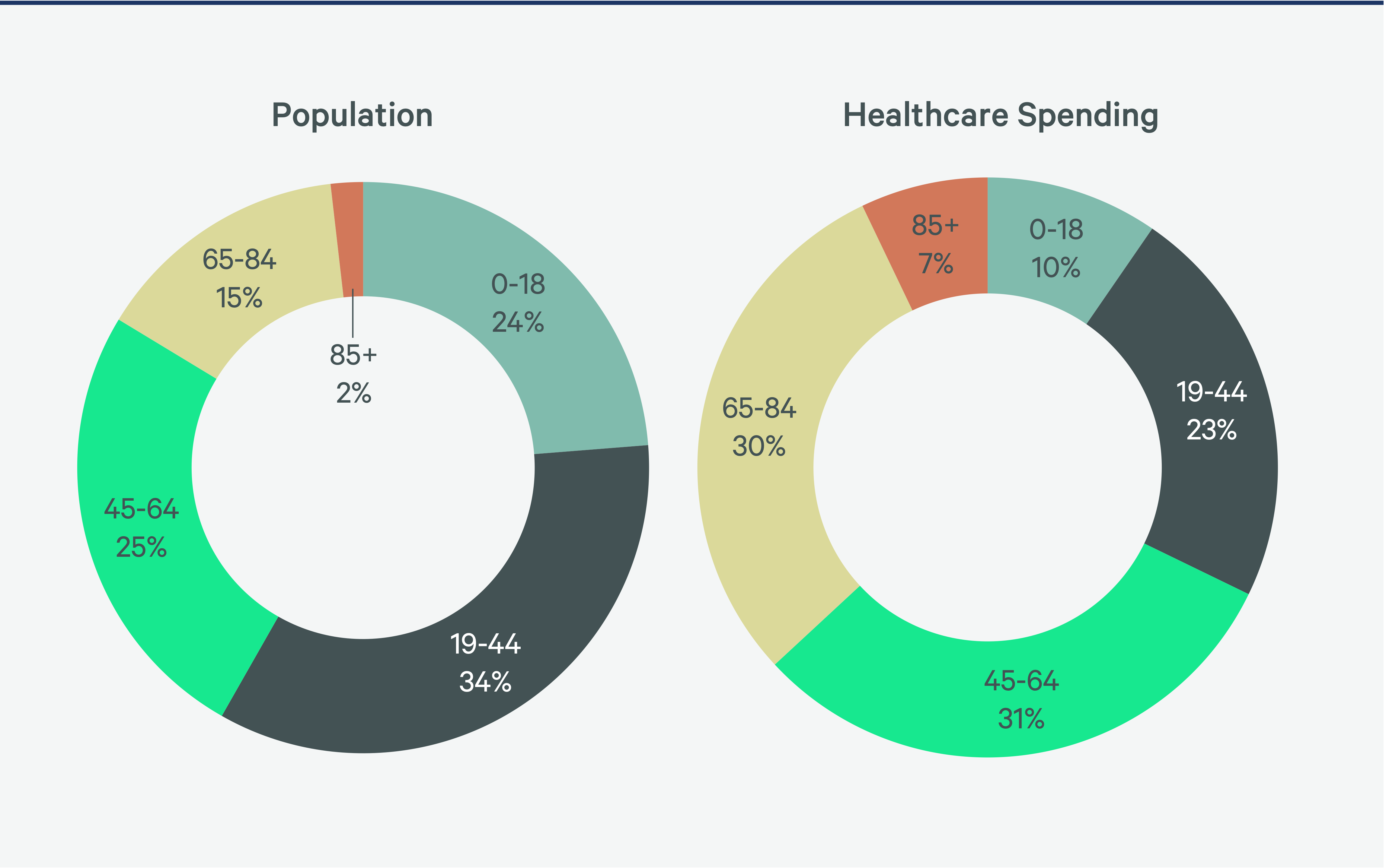 2025-us-healthcare-real-estate-outlook-Figure-1