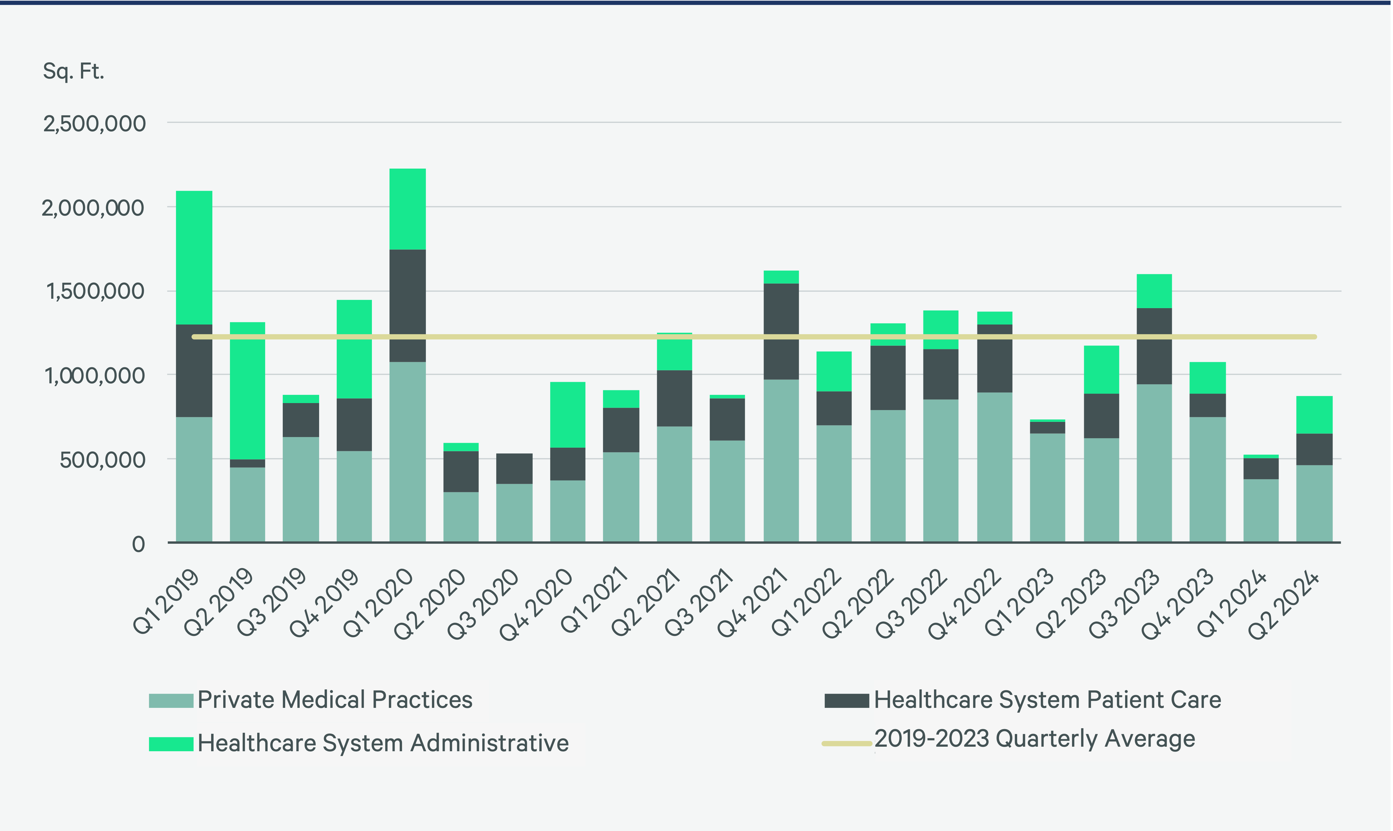 2025-us-healthcare-real-estate-outlook-Figure-10