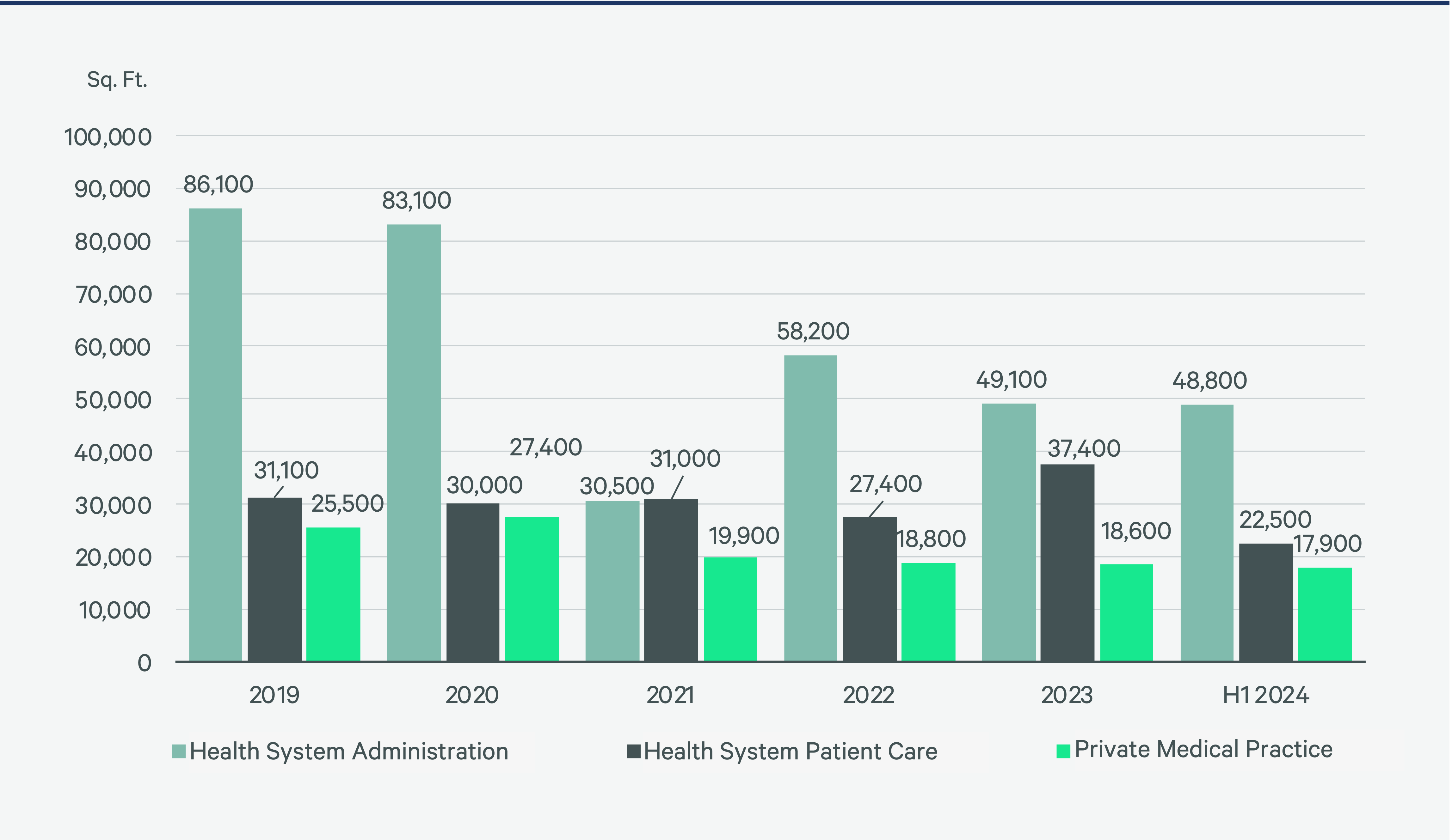 2025-us-healthcare-real-estate-outlook-Figure-11