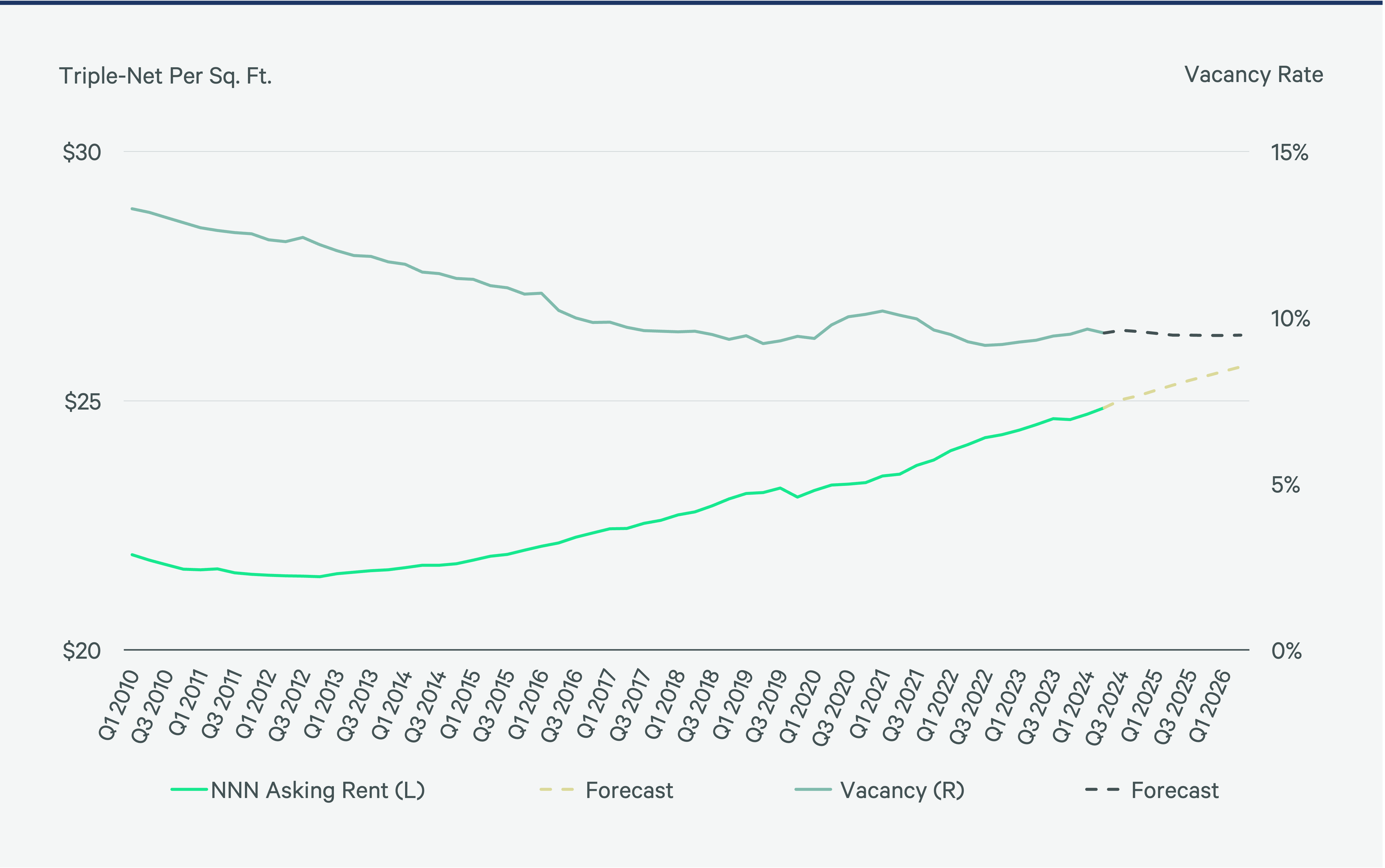 2025-us-healthcare-real-estate-outlook-Figure-12