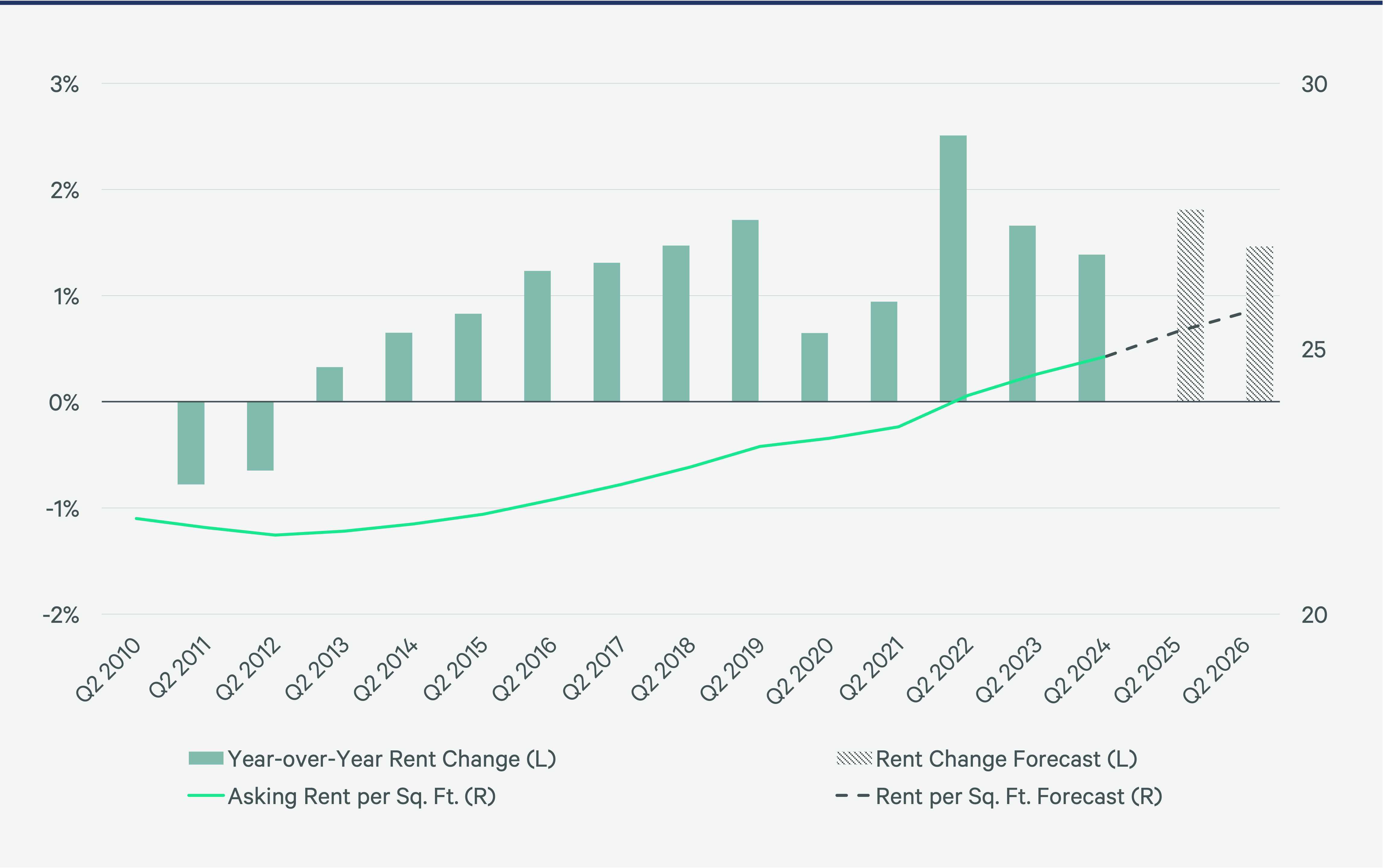 2025-us-healthcare-real-estate-outlook-Figure-13