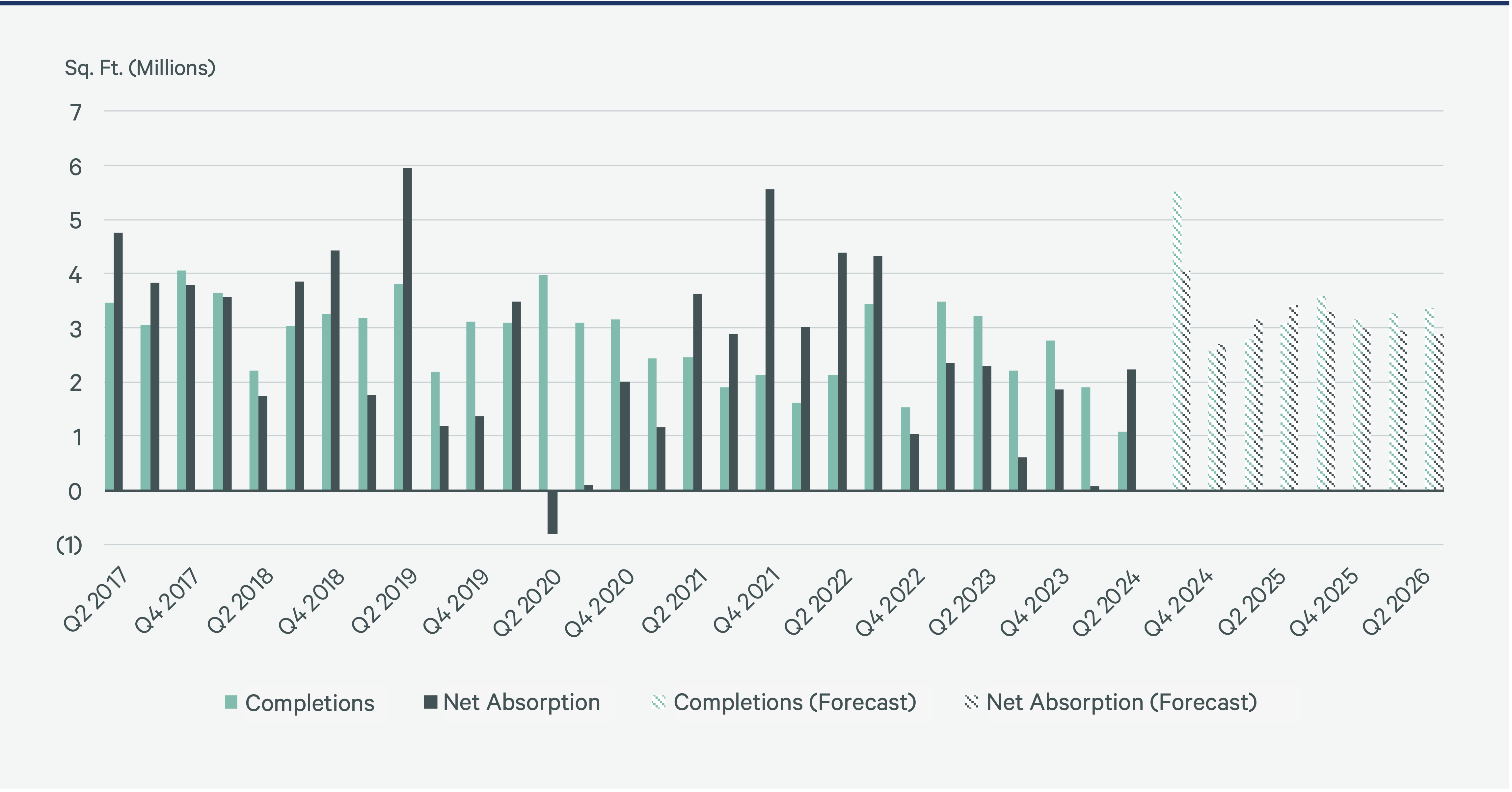 2025-us-healthcare-real-estate-outlook-Figure-14