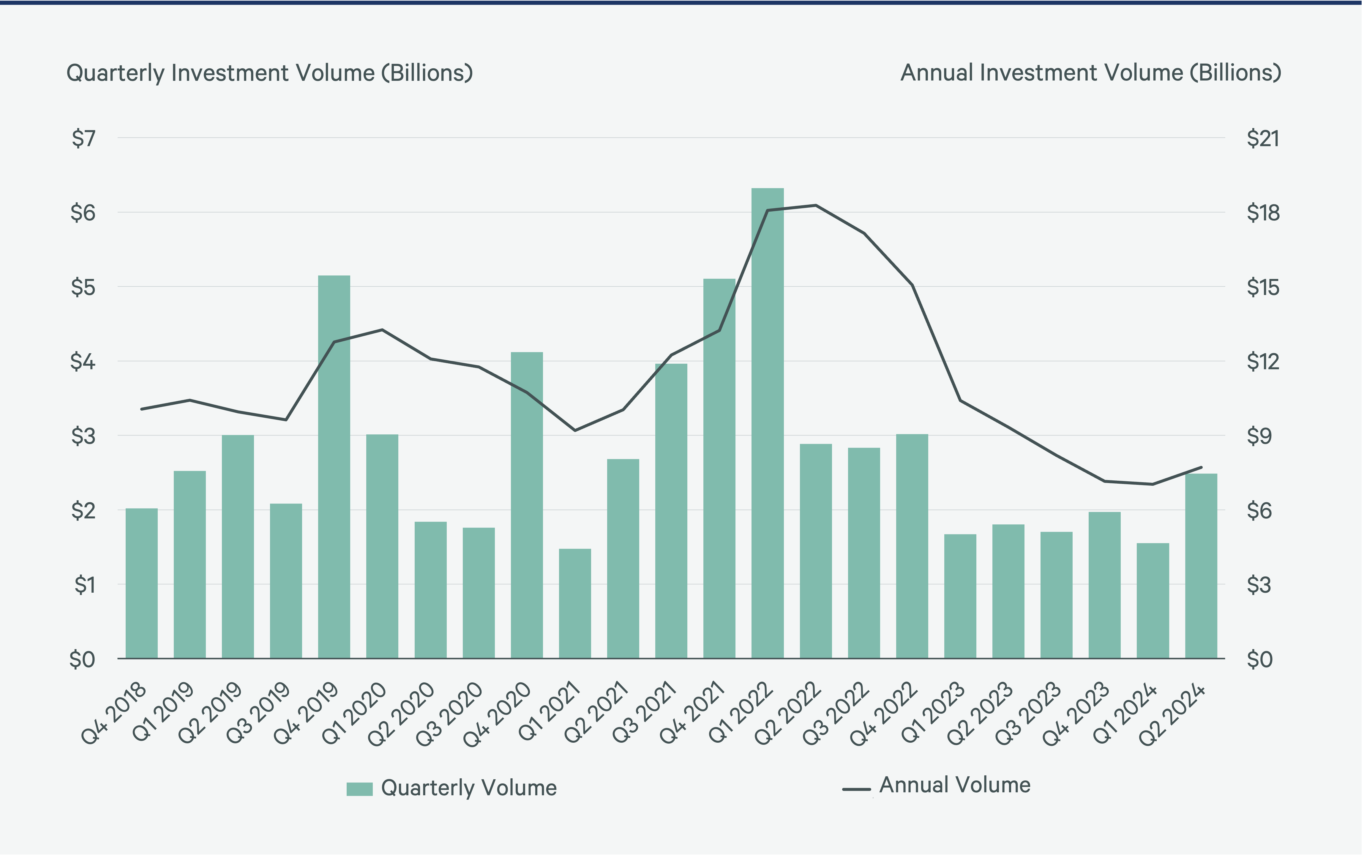 2025-us-healthcare-real-estate-outlook-Figure-17