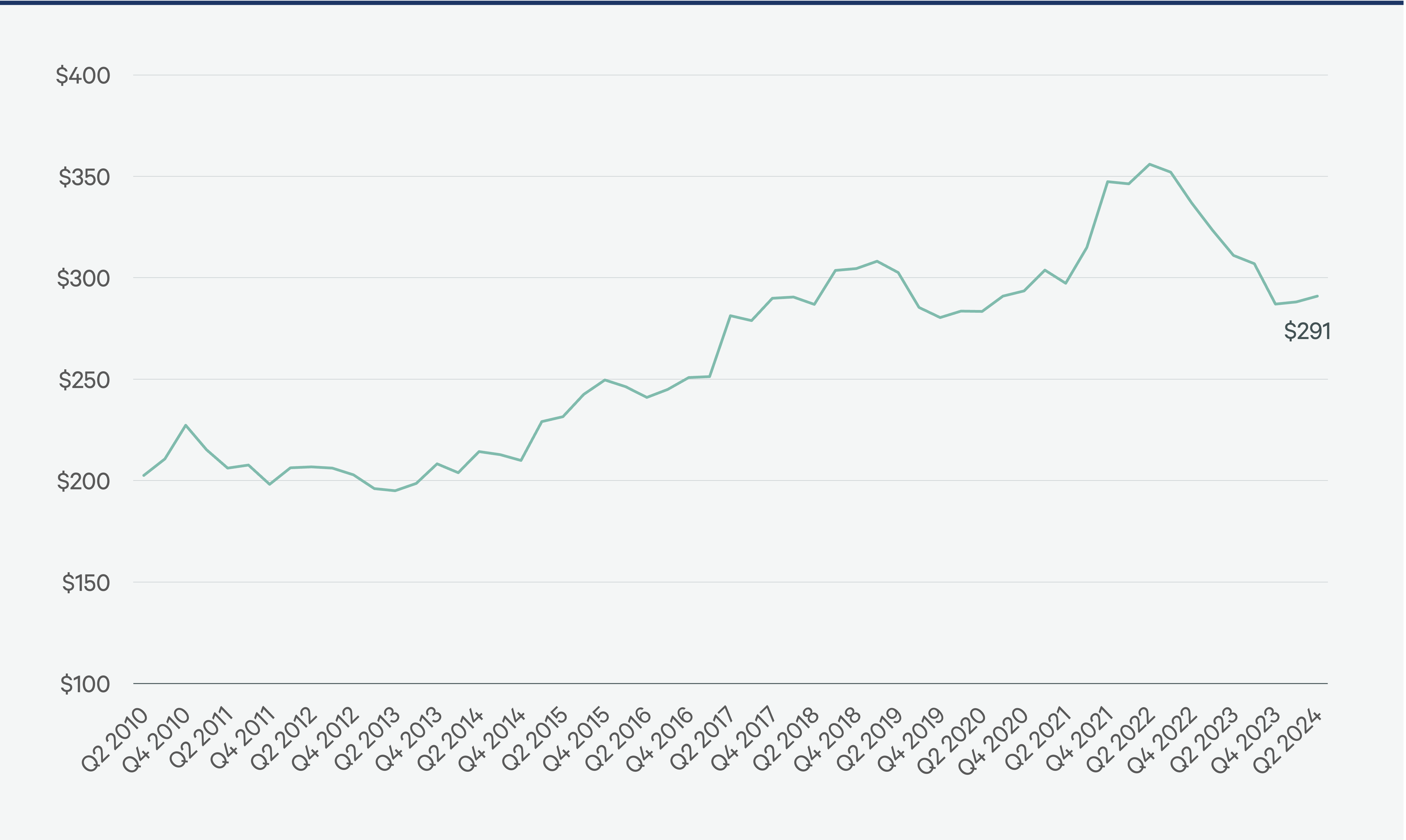 2025-us-healthcare-real-estate-outlook-Figure-18