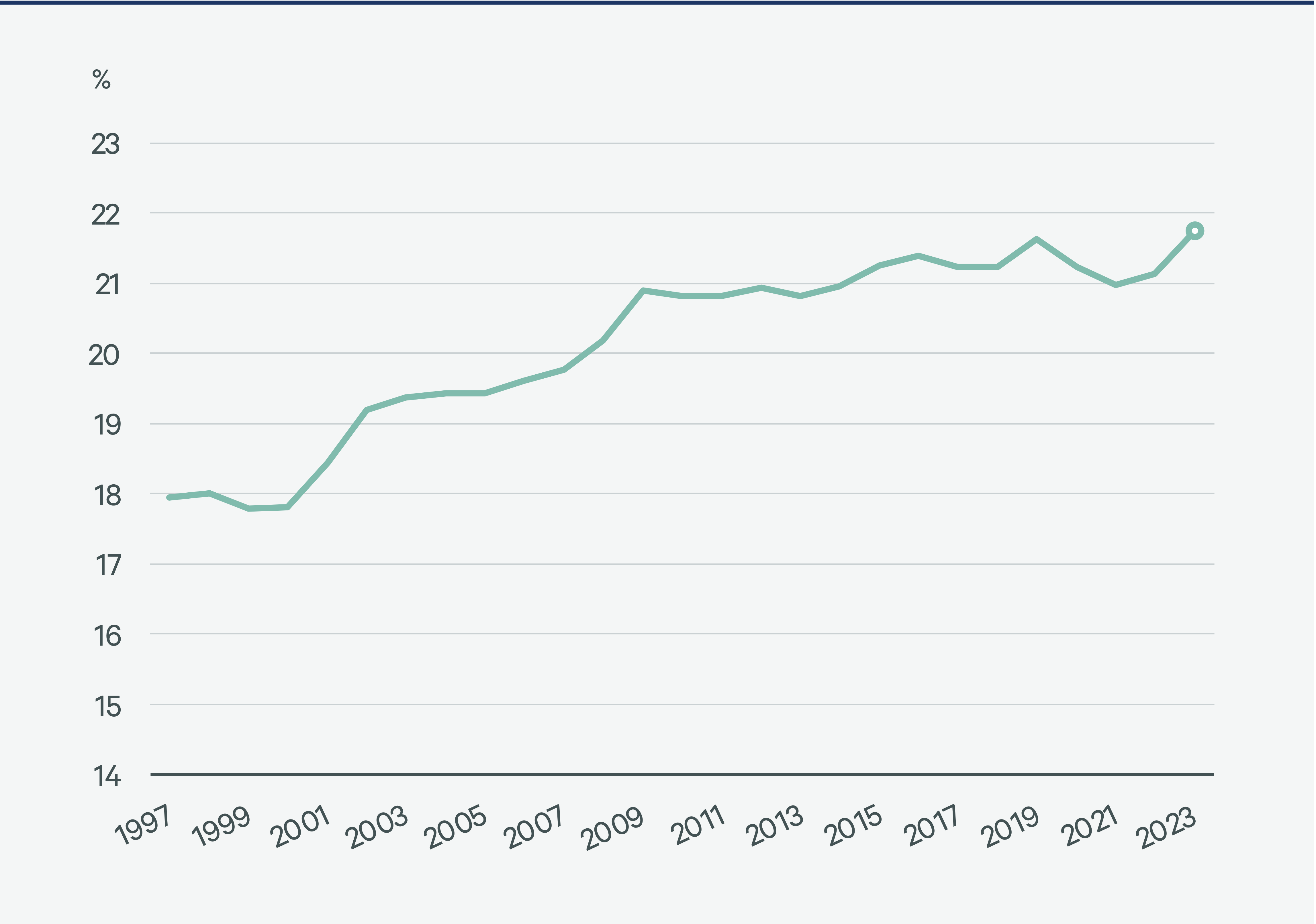 2025-us-healthcare-real-estate-outlook-Figure-3