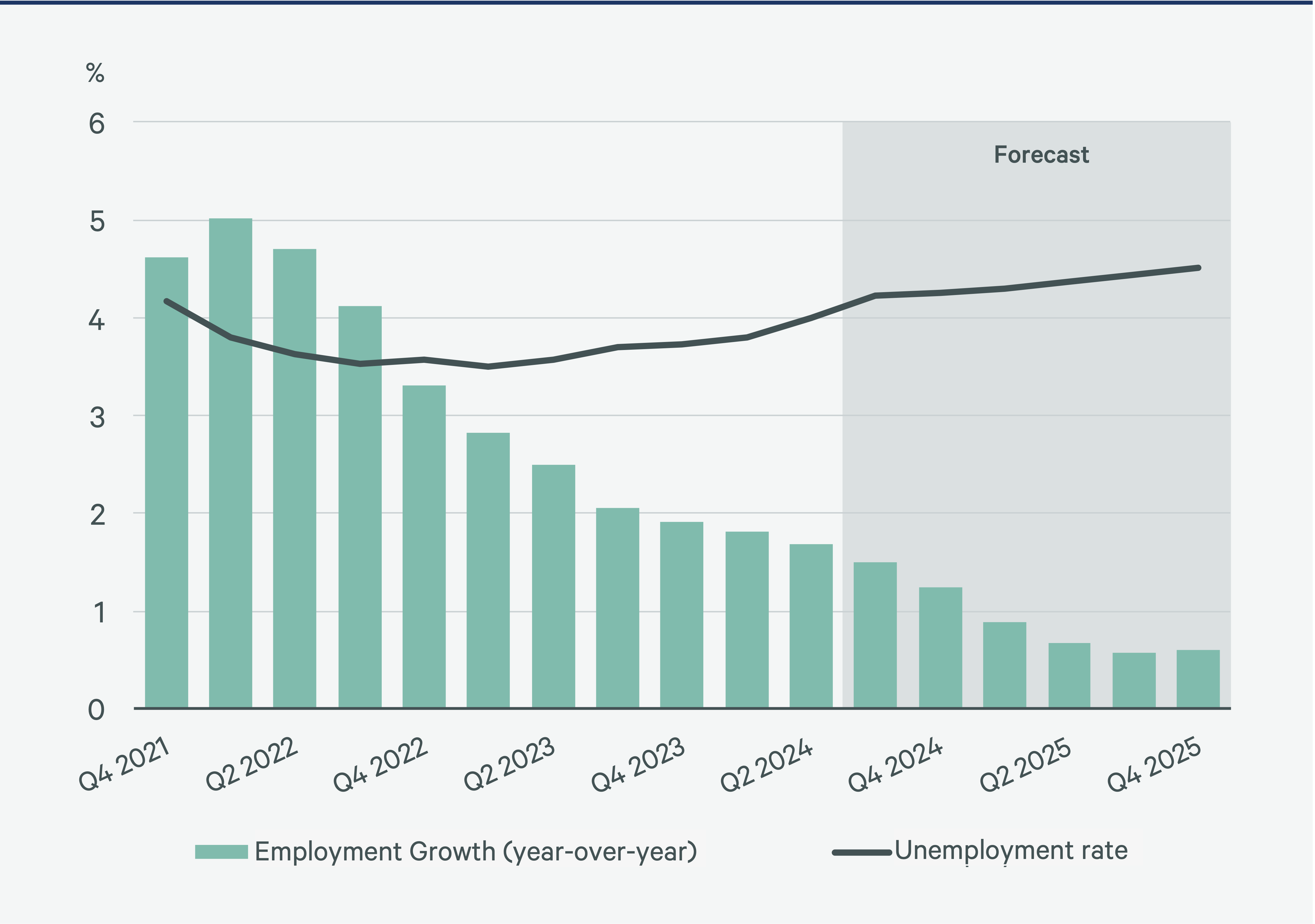 2025-us-healthcare-real-estate-outlook-Figure-4