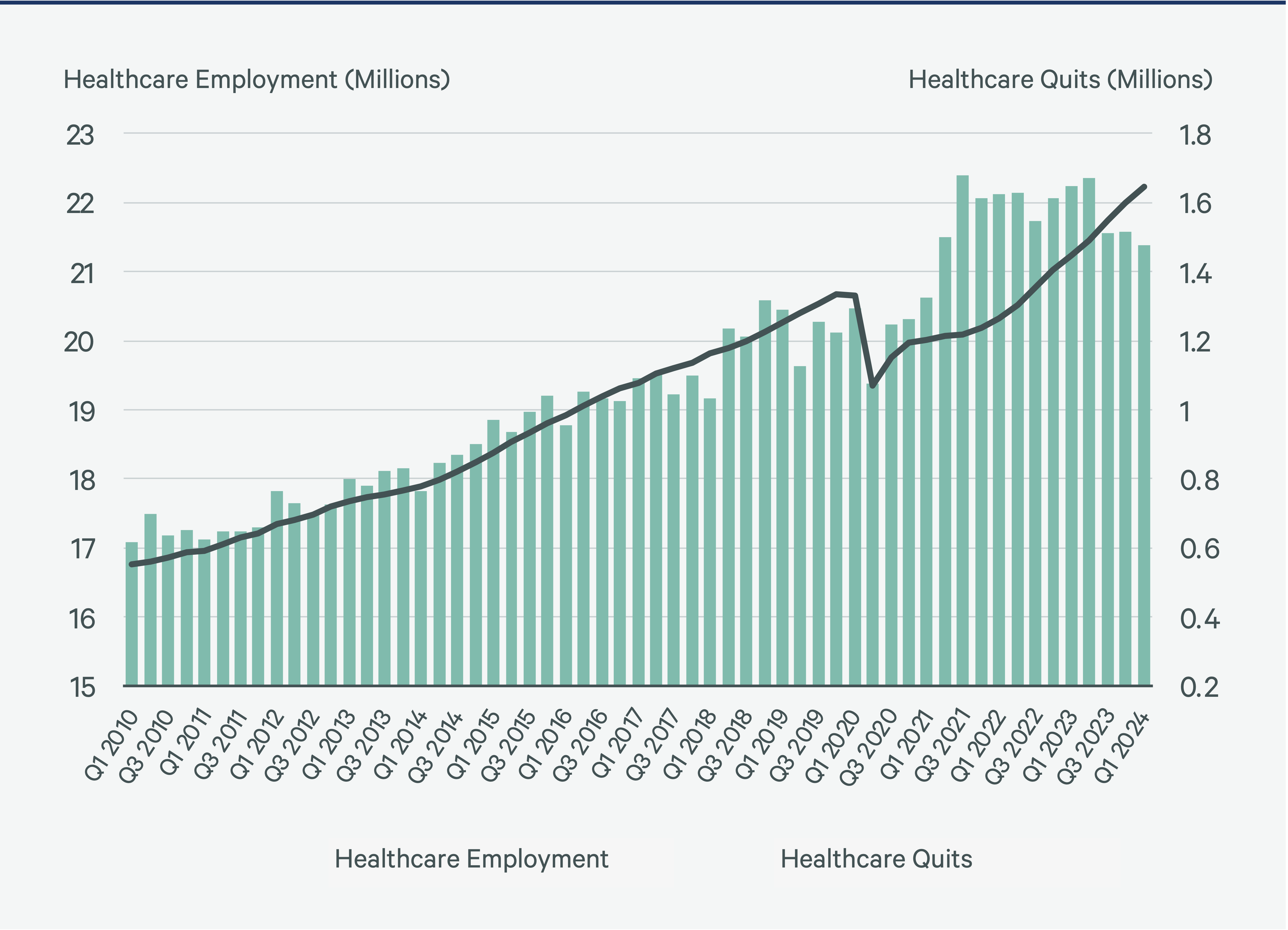 2025-us-healthcare-real-estate-outlook-Figure-6