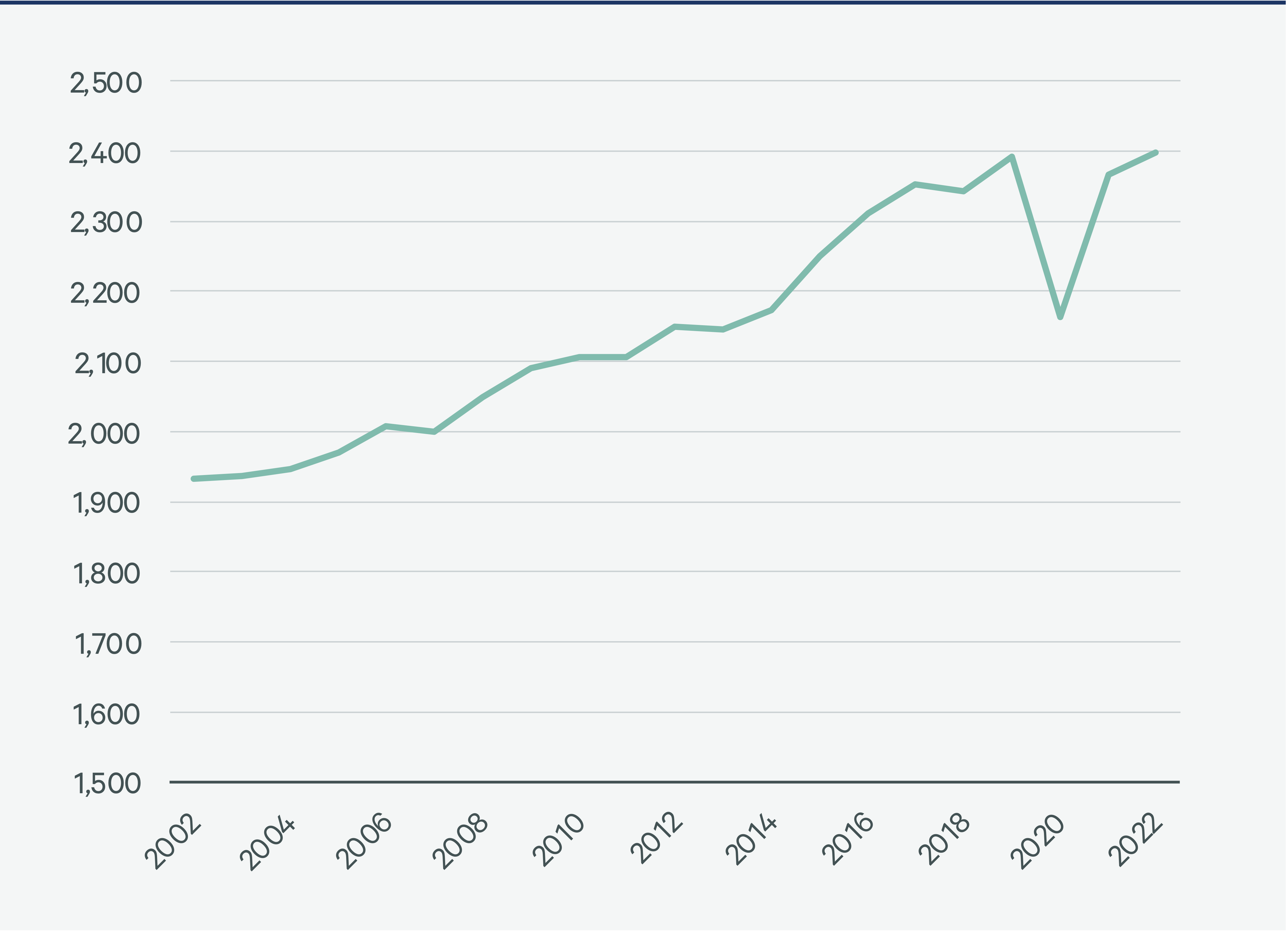 2025-us-healthcare-real-estate-outlook-Figure-7