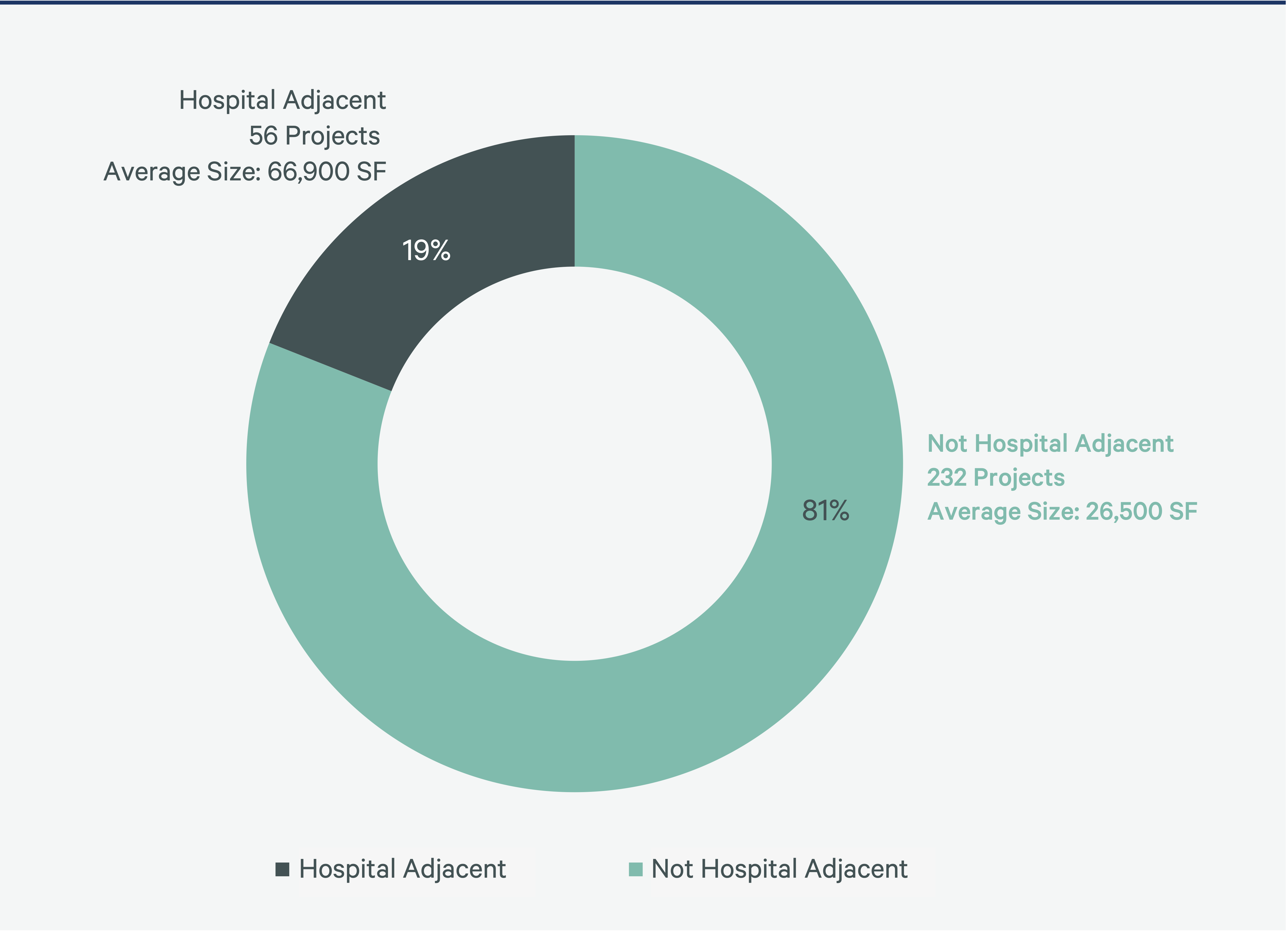 2025-us-healthcare-real-estate-outlook-Figure-8