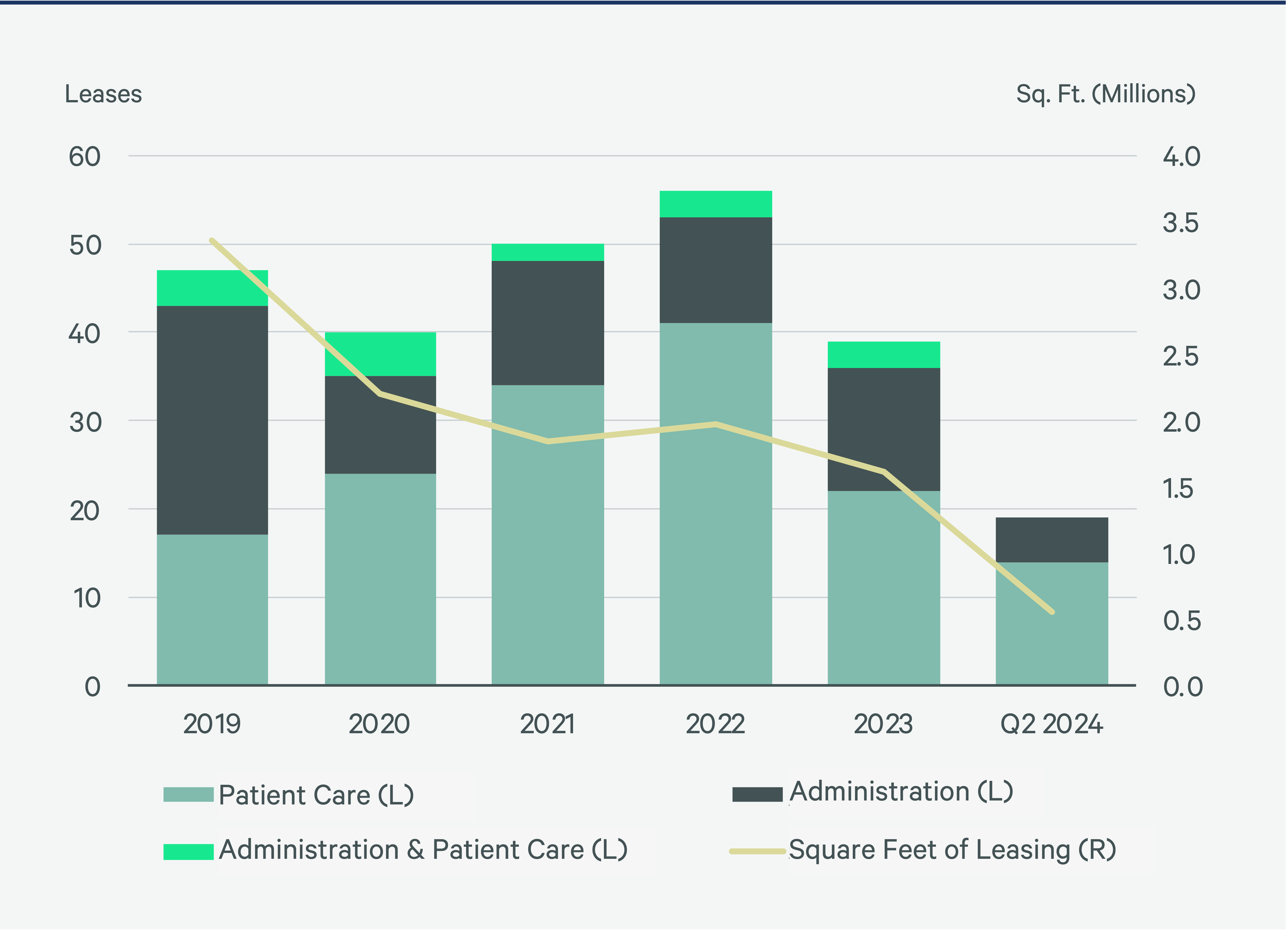2025-us-healthcare-real-estate-outlook-Figure-9