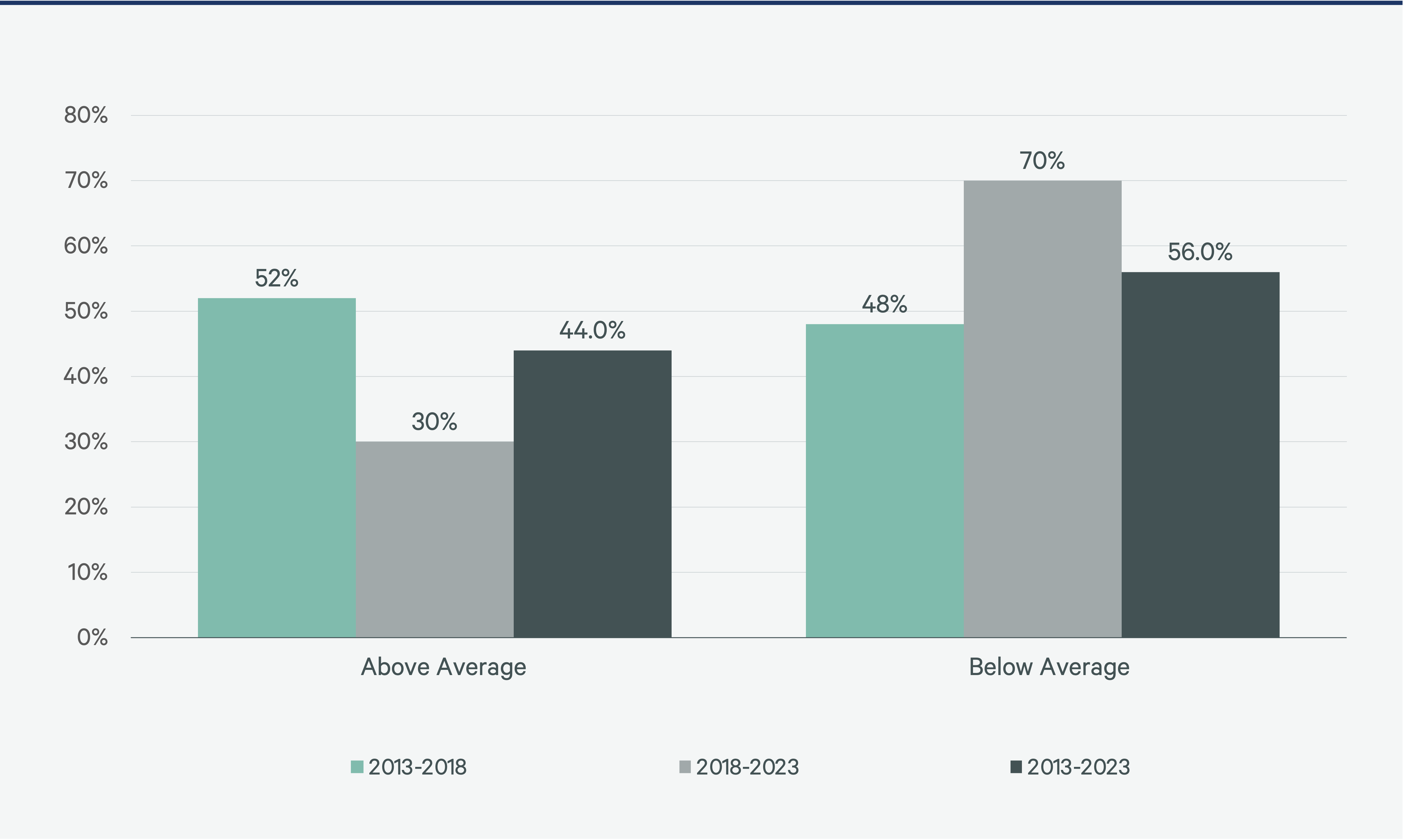Image of bar graph