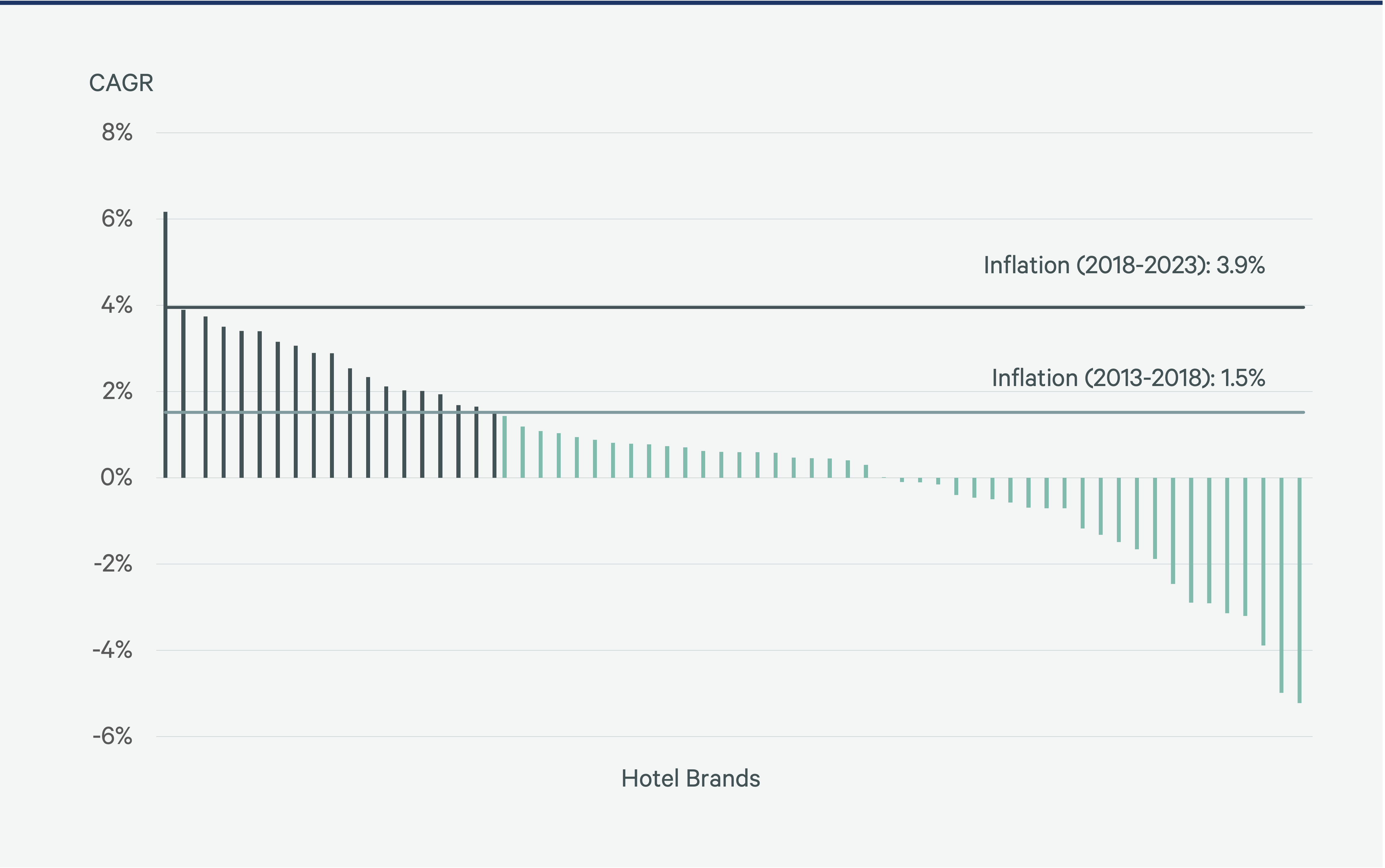 Image of bar graph