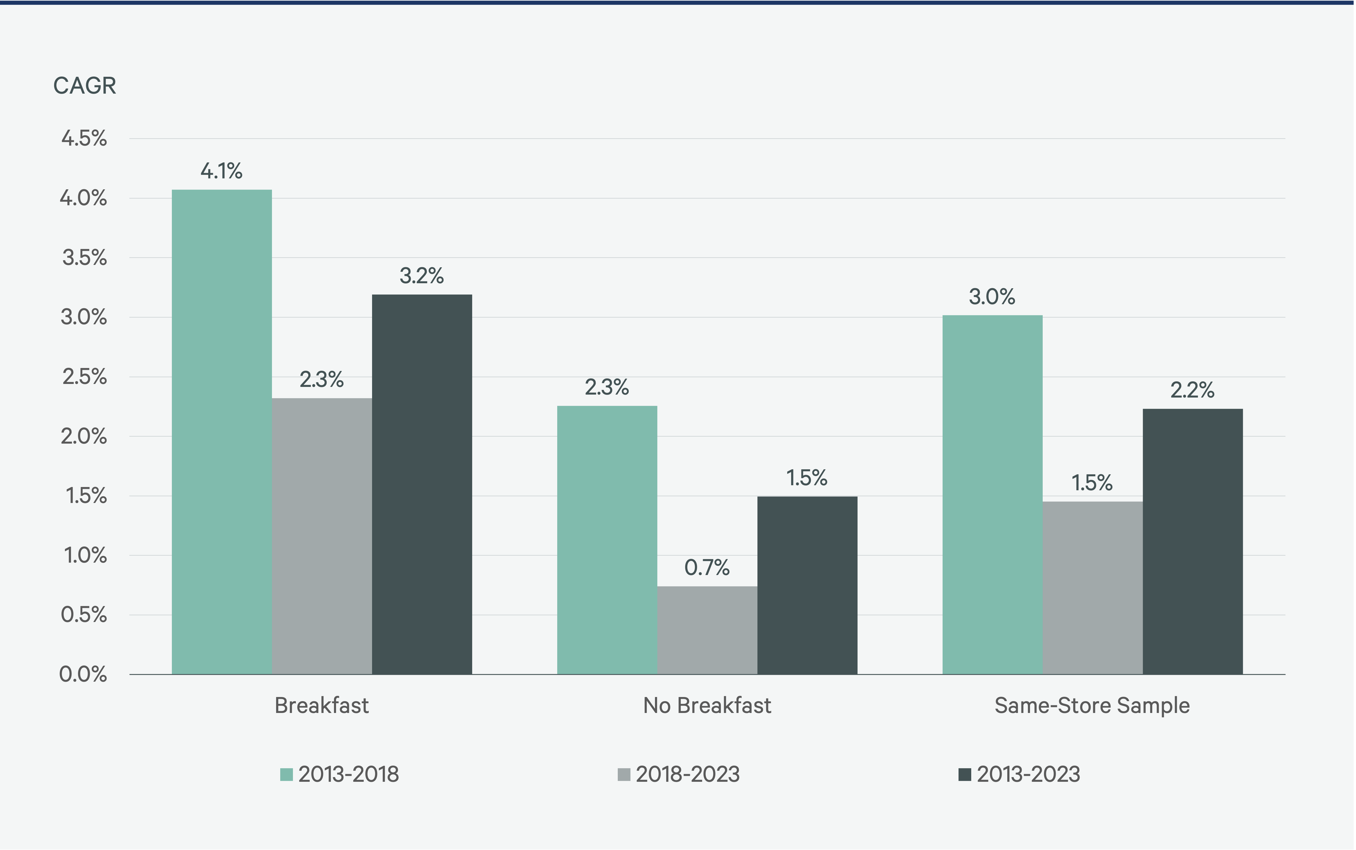 Image of bar graph