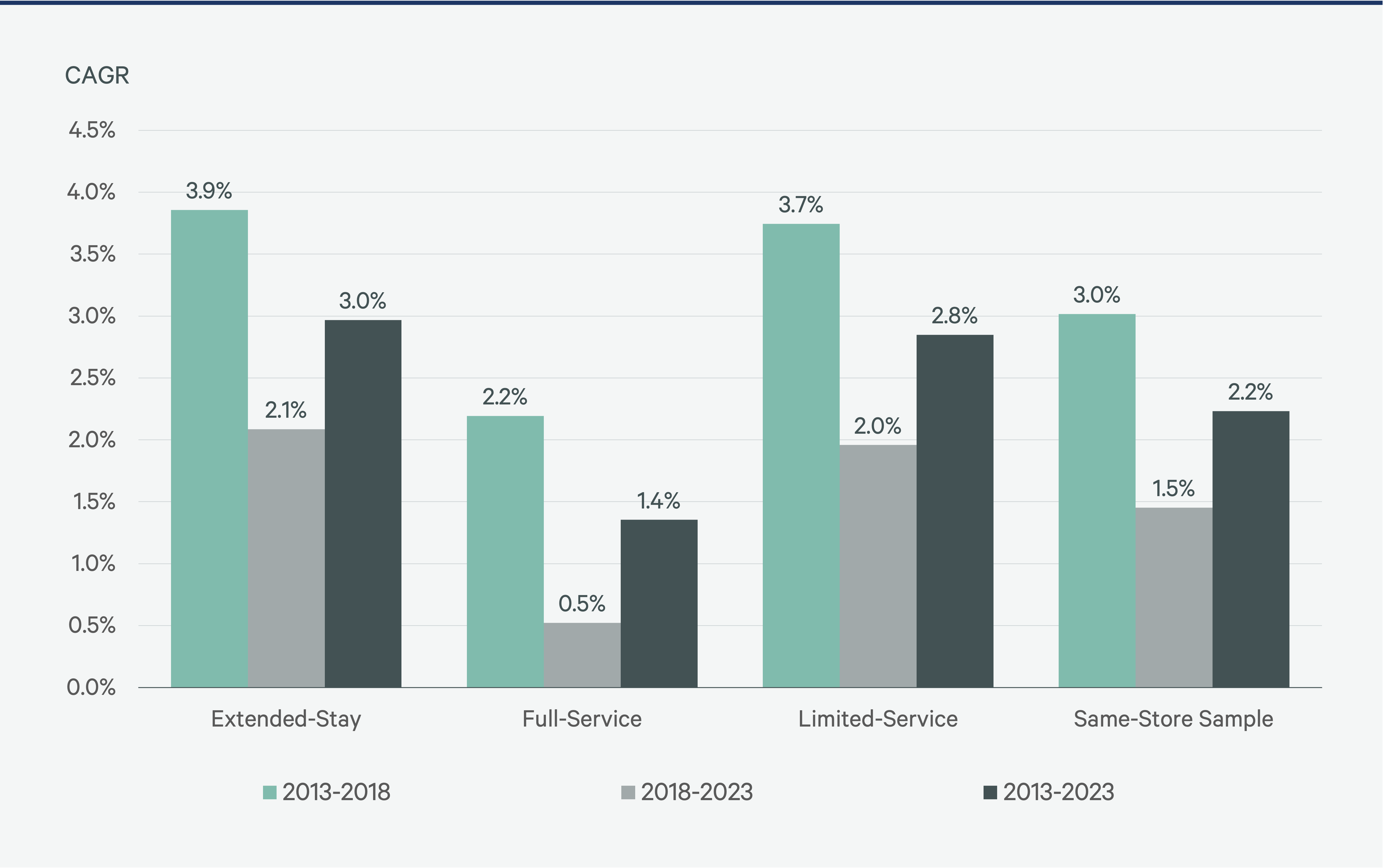 Image of bar graph