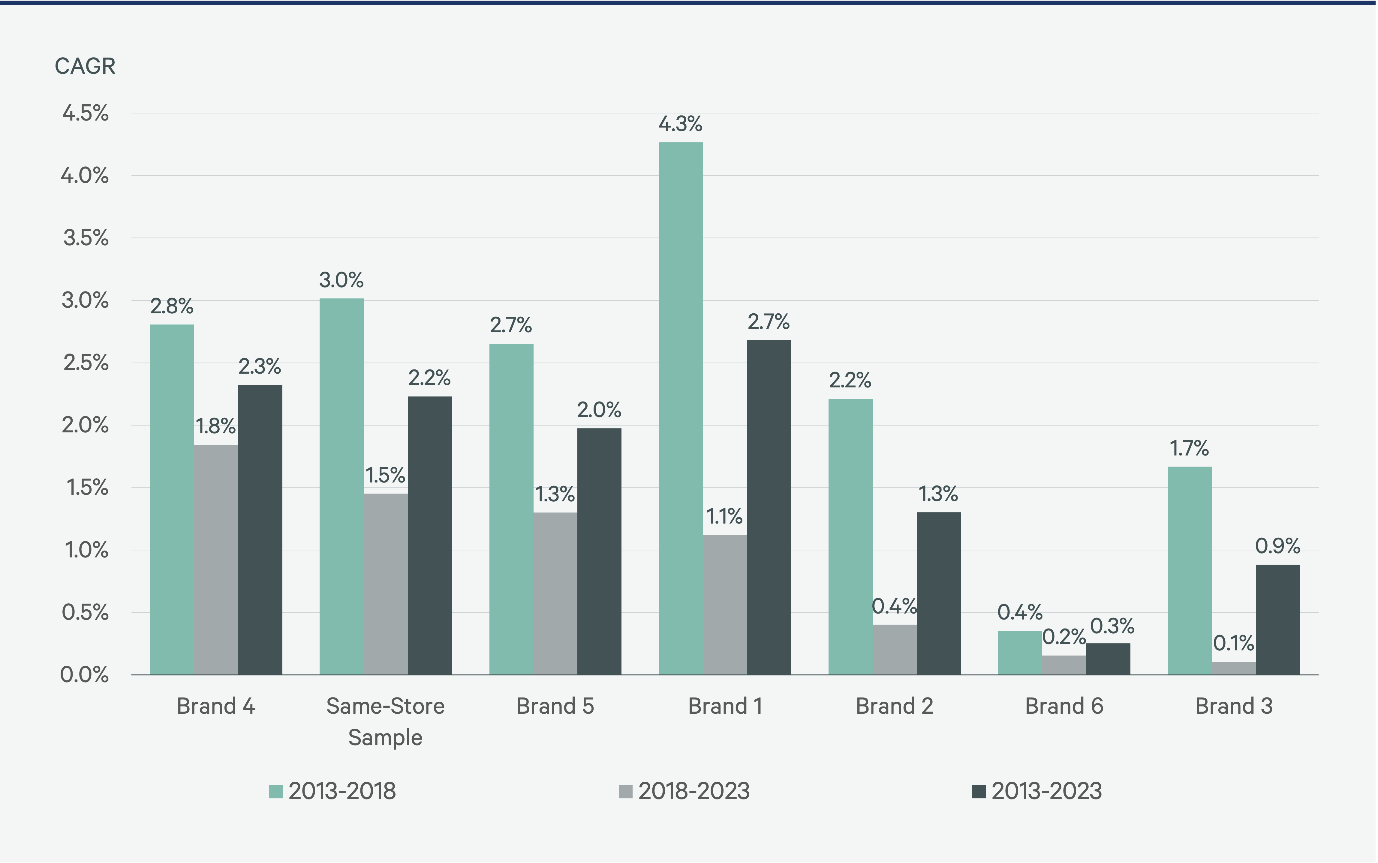 Image of bar graph
