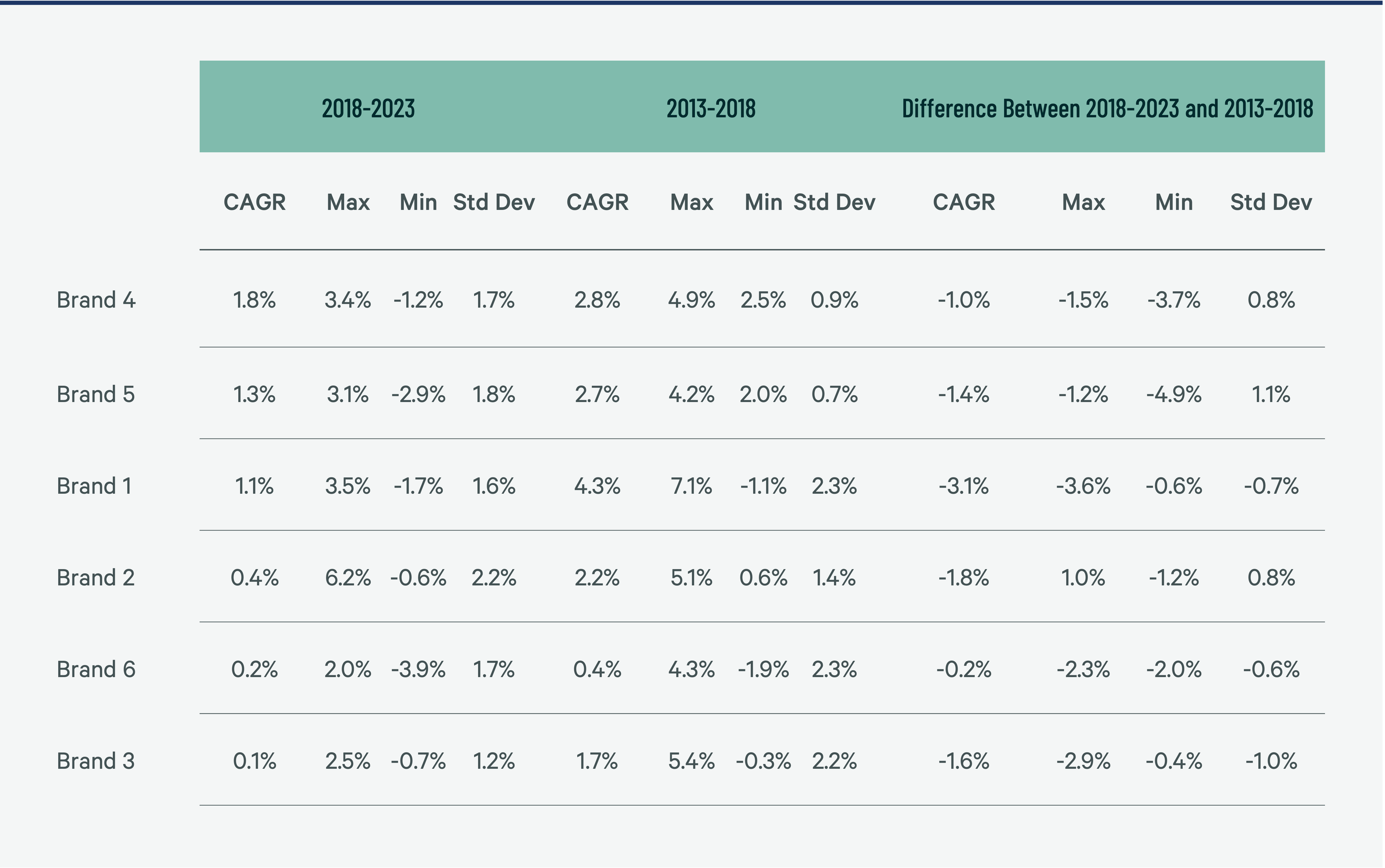 Image of data table