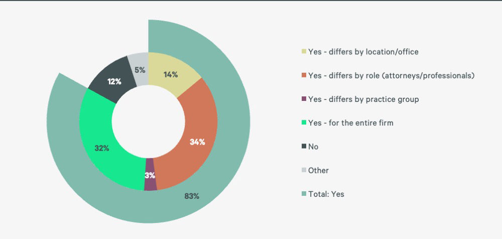 law-firm-benchmarking-survey-results-pg-05-2