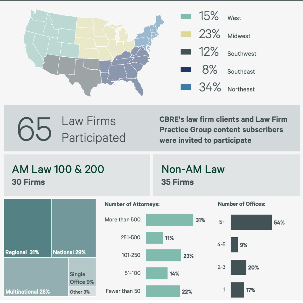 law-firm-benchmarking-survey-results-pg-3-v2