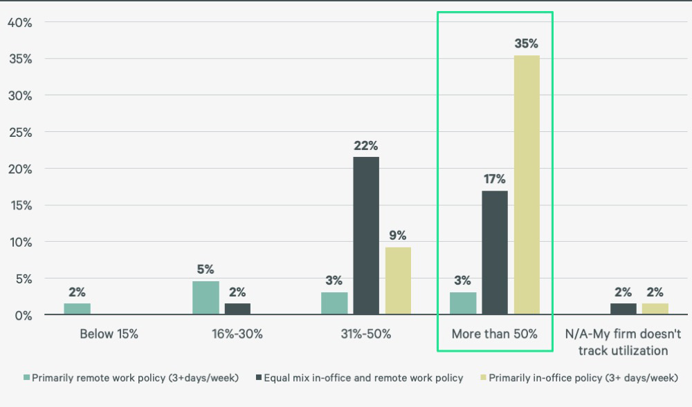 law-firm-benchmarking-survey-results-PG06