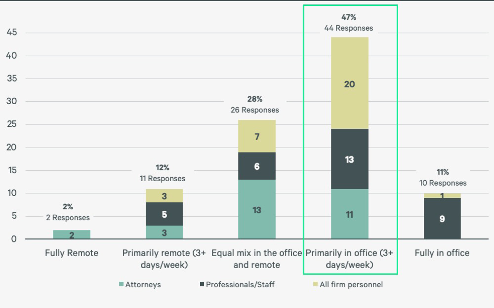 law-firm-benchmarking-survey-results-PG07