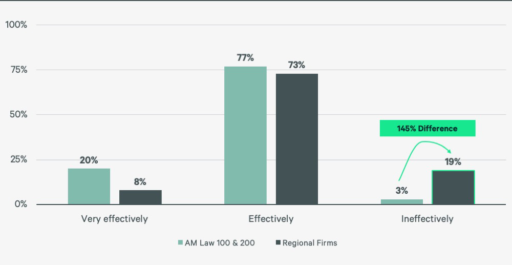law-firm-benchmarking-survey-results-PG08A