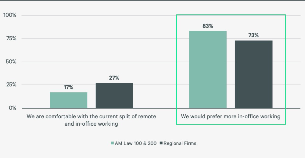 law-firm-benchmarking-survey-results-PG08B