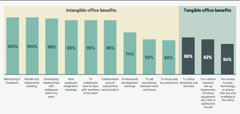 law-firm-benchmarking-survey-results-PG12
