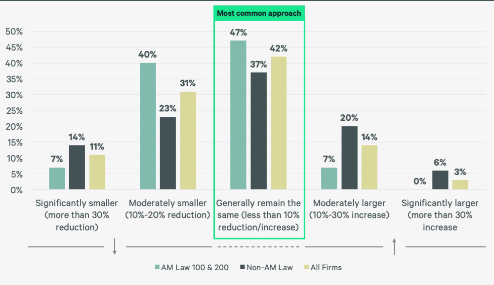 law-firm-benchmarking-survey-results-PG13