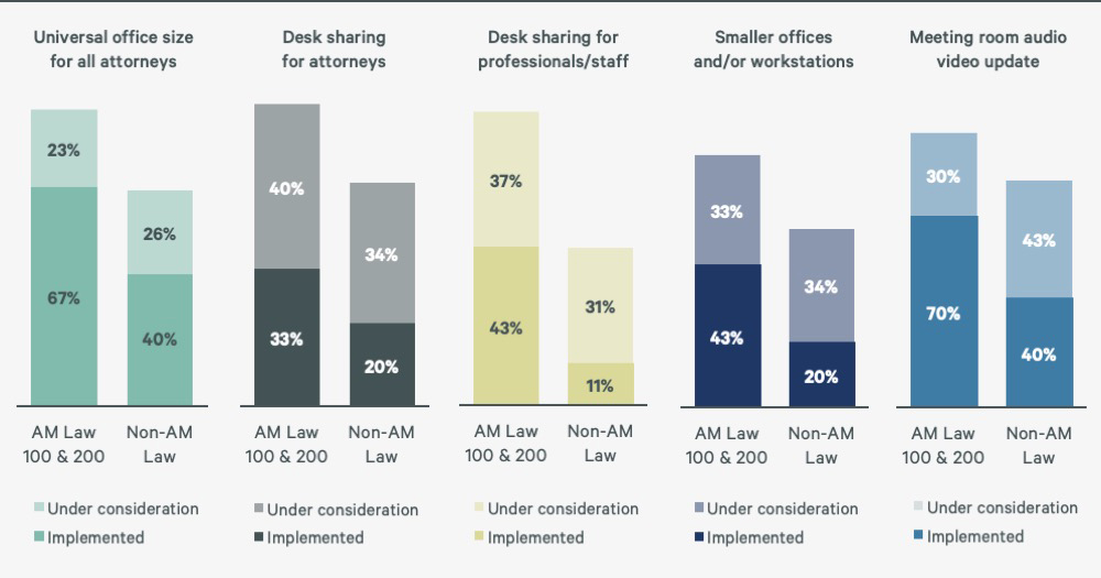 law-firm-benchmarking-survey-results-PG15