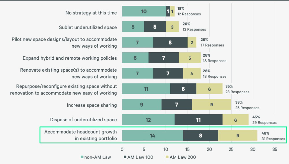 law-firm-benchmarking-survey-results-PG16-v2