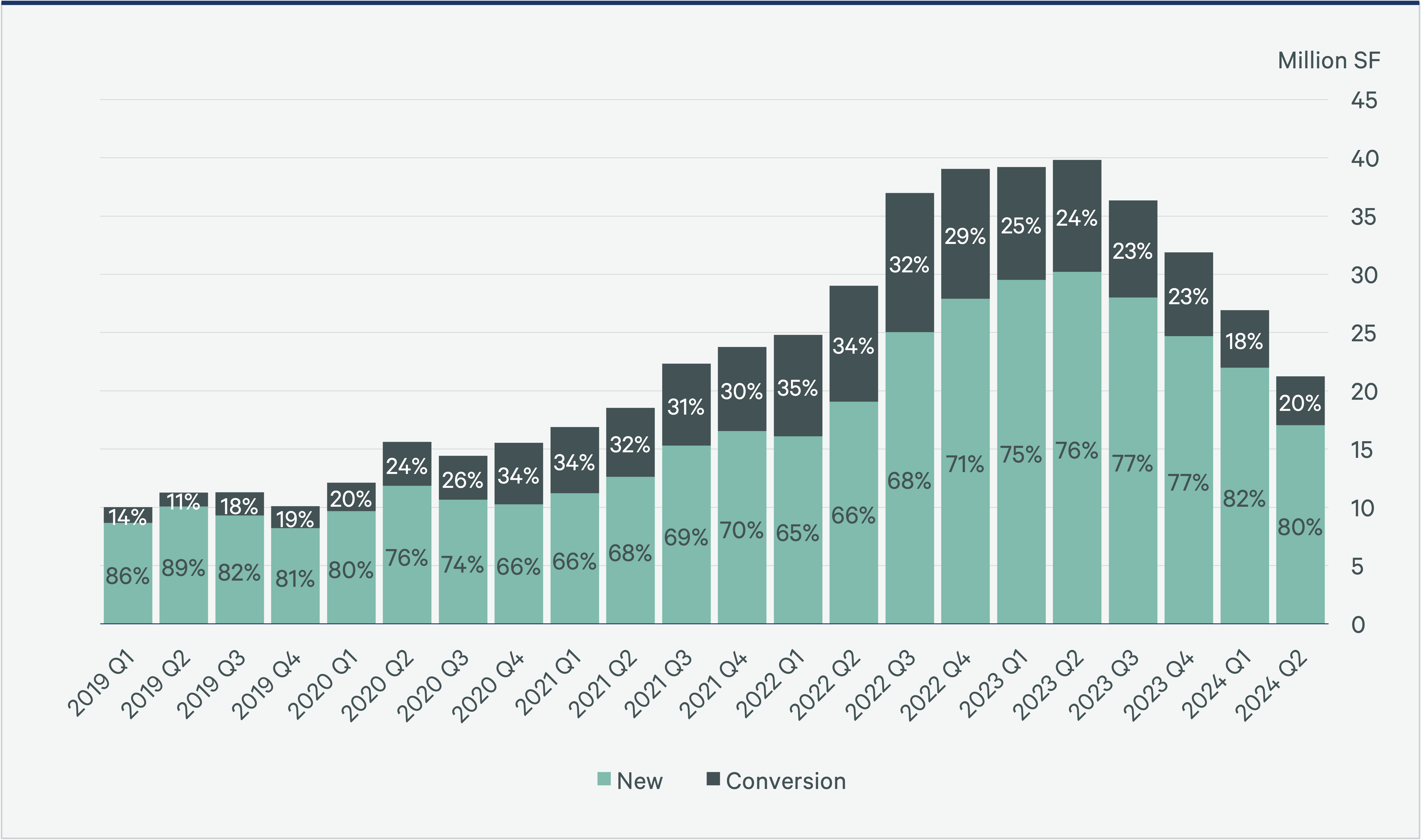 Image of bar graph