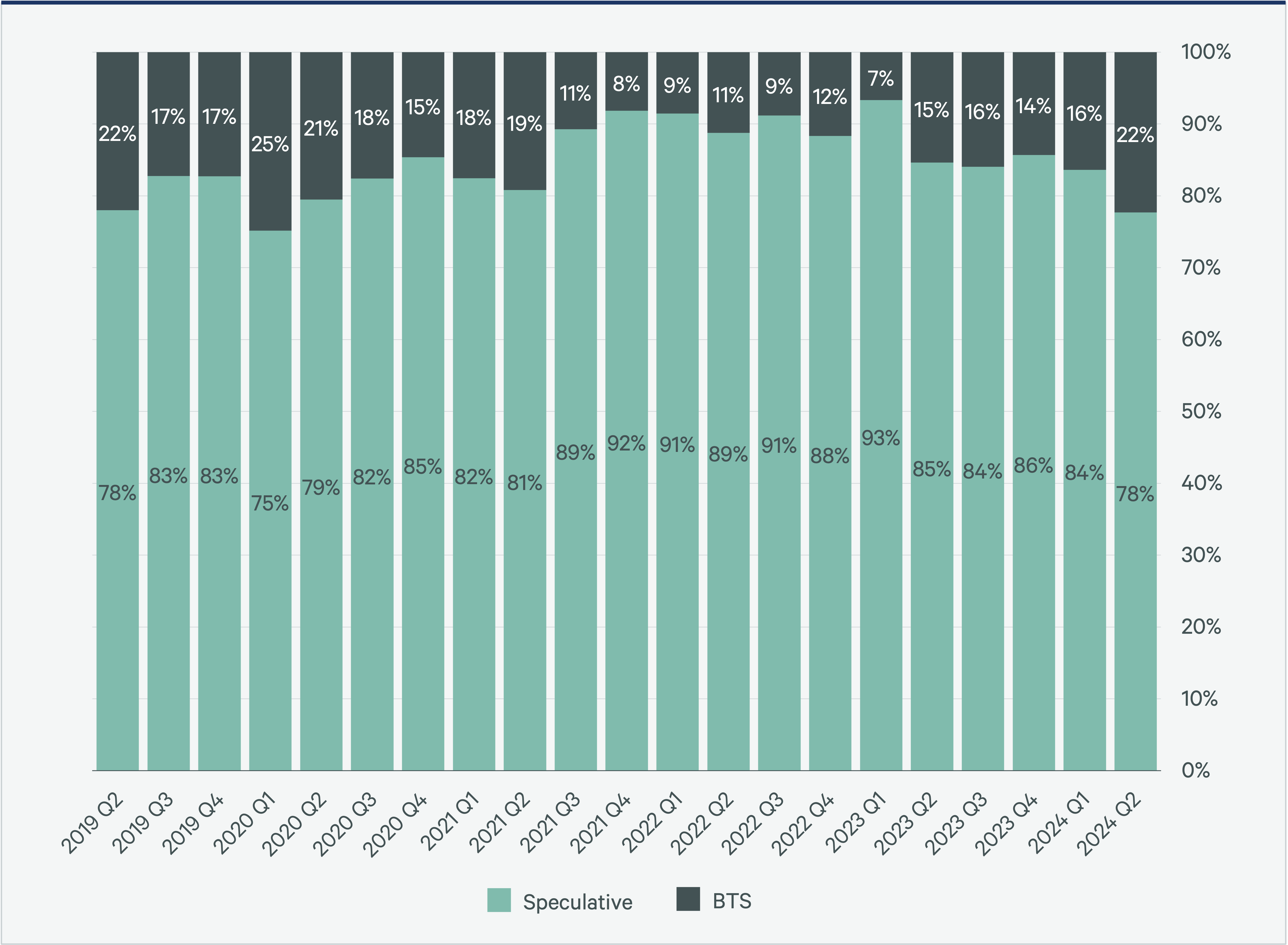 Image of bar graph