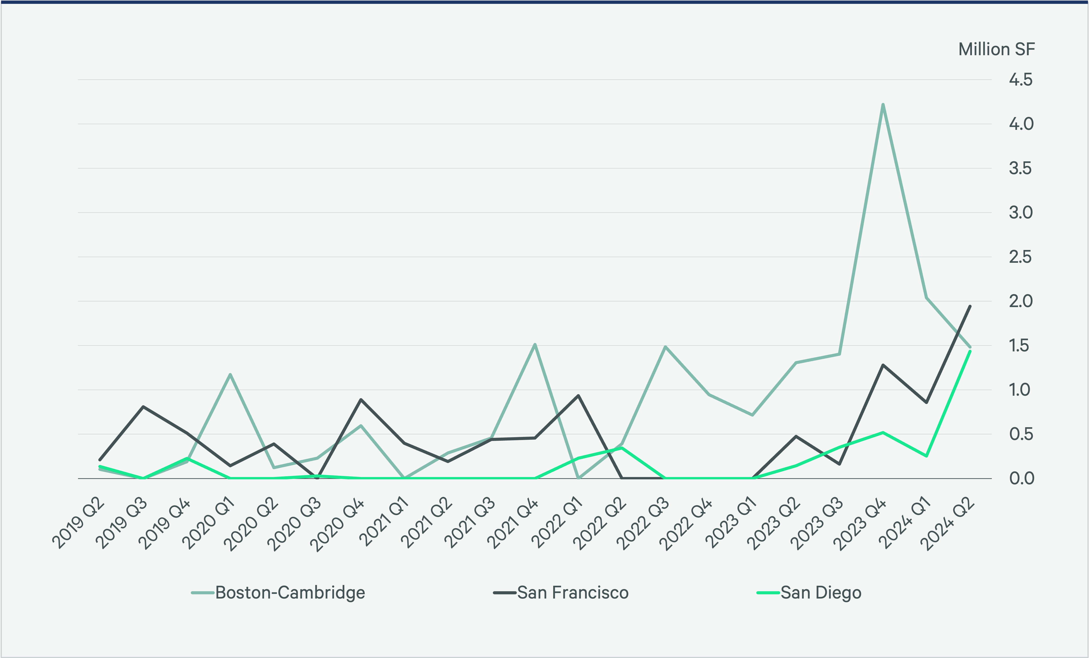 Image of line graph