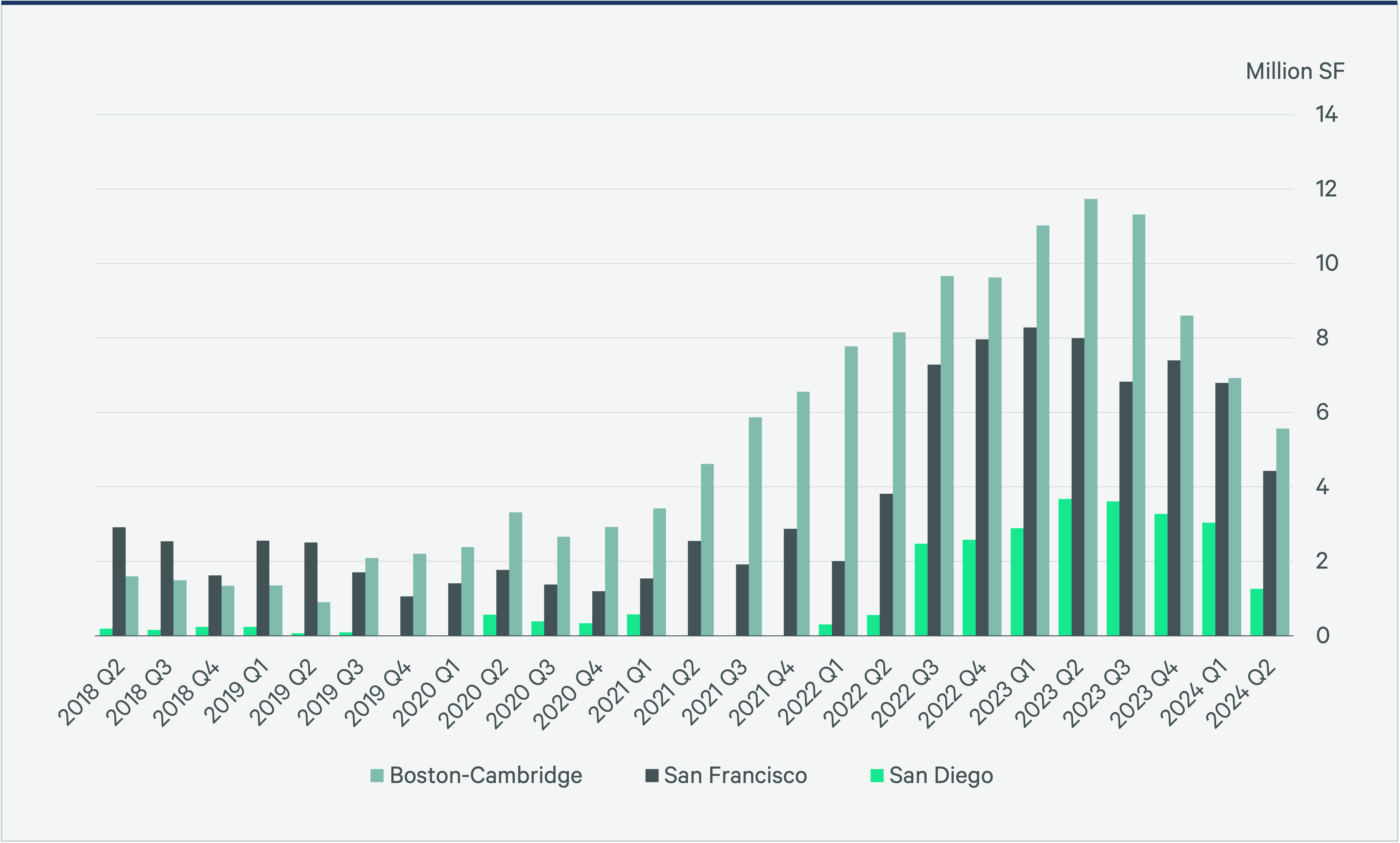 Image of bar graph