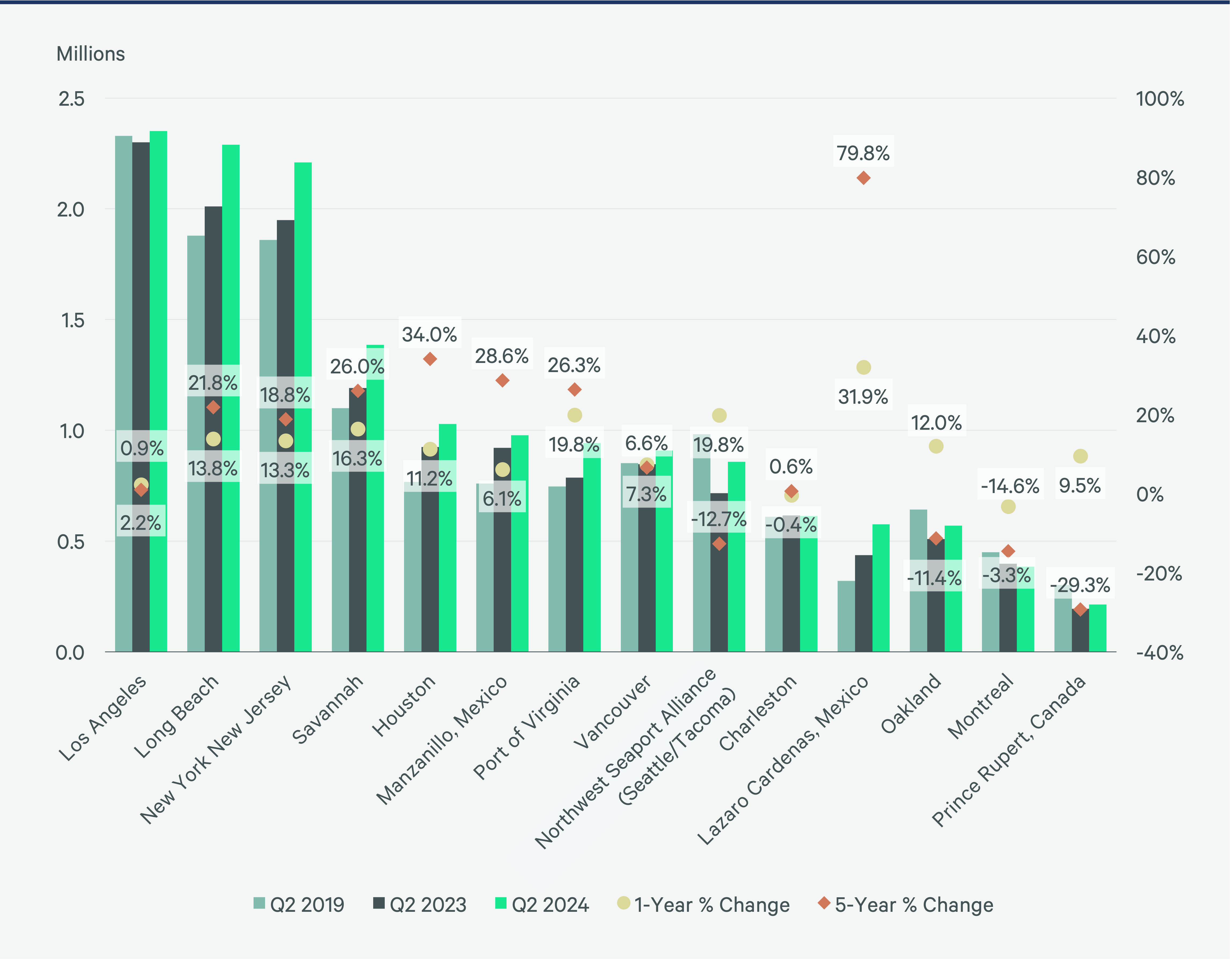 Image of bar graph