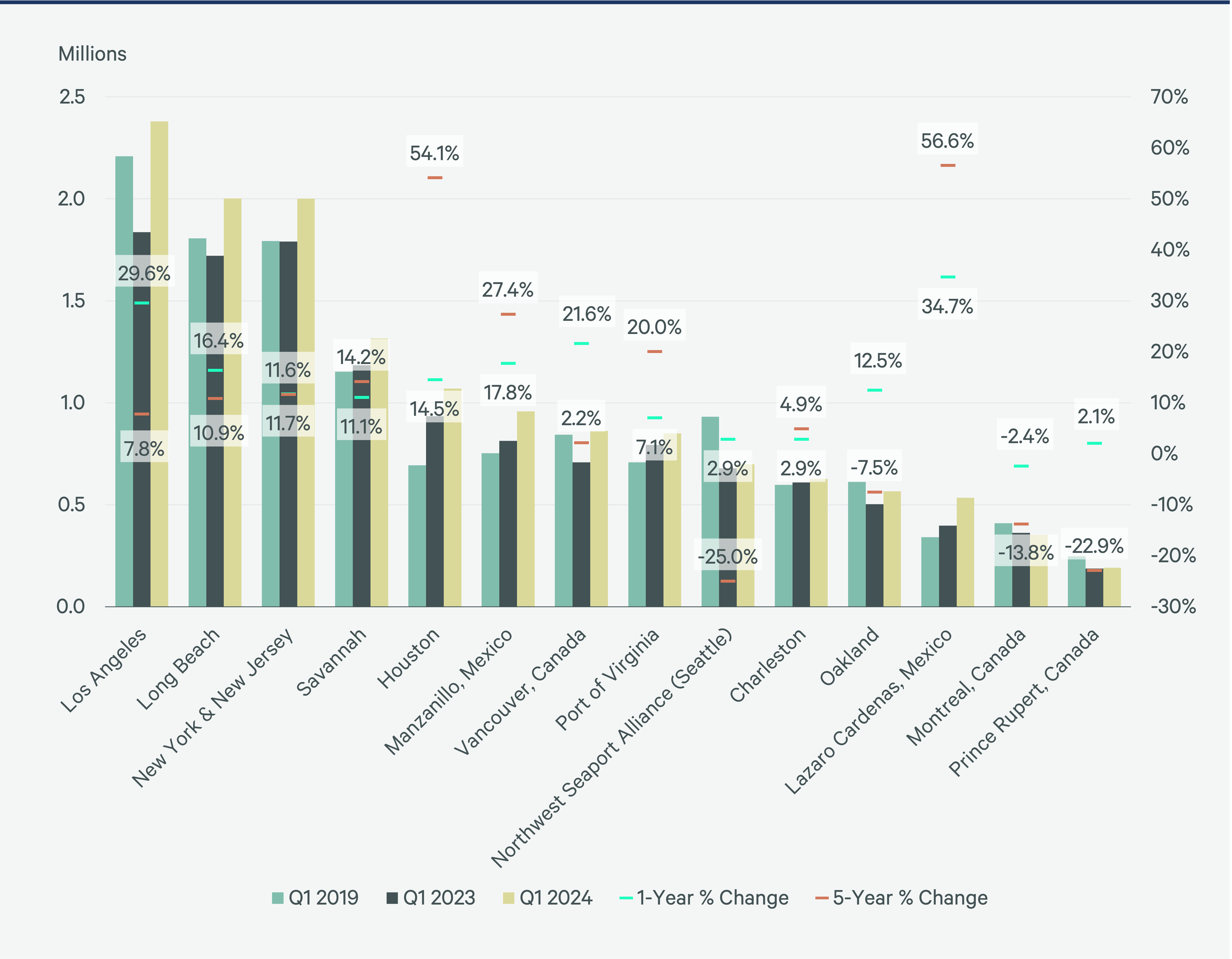 Figure 1 bar chart