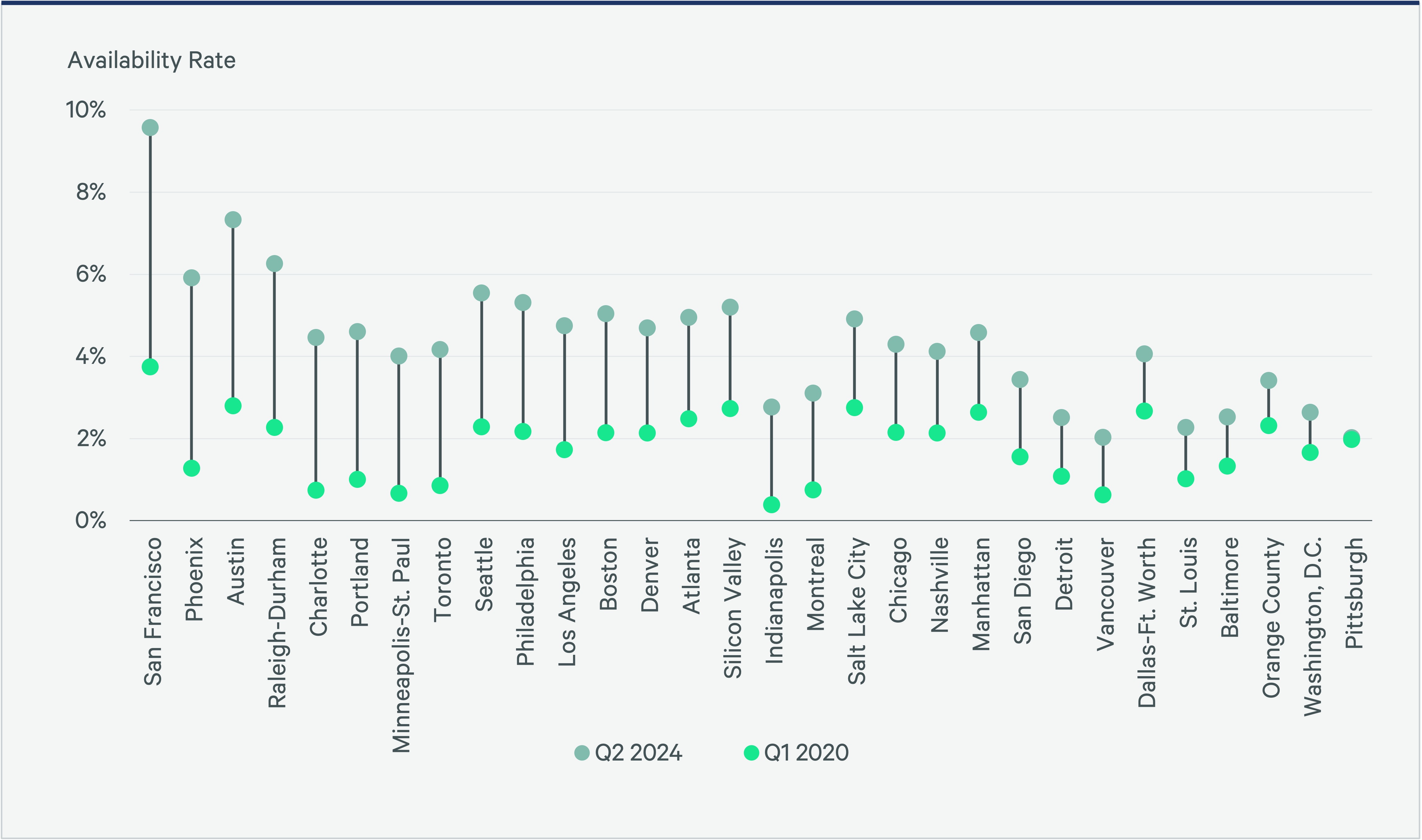 Image of bar graph