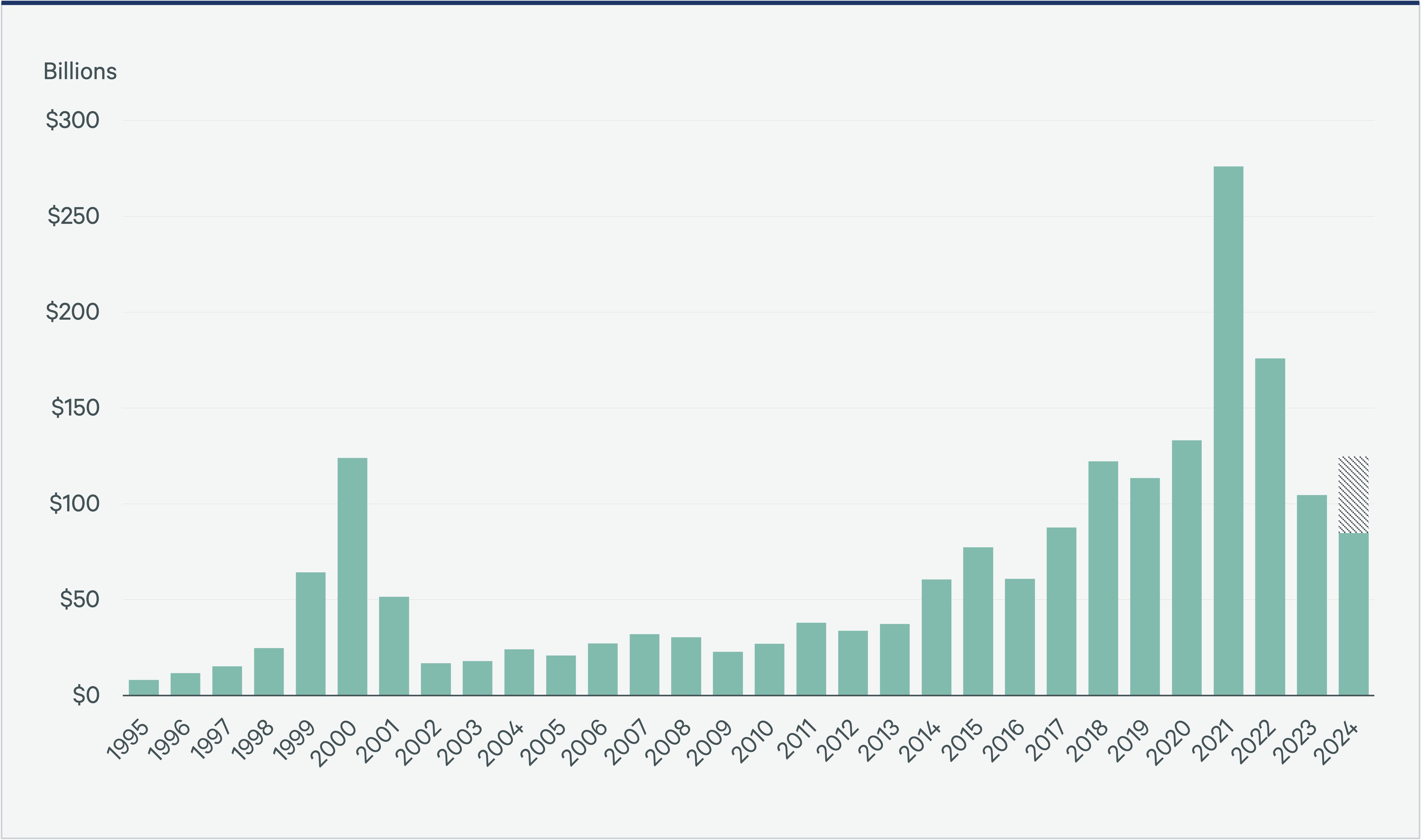 Image of bar graph