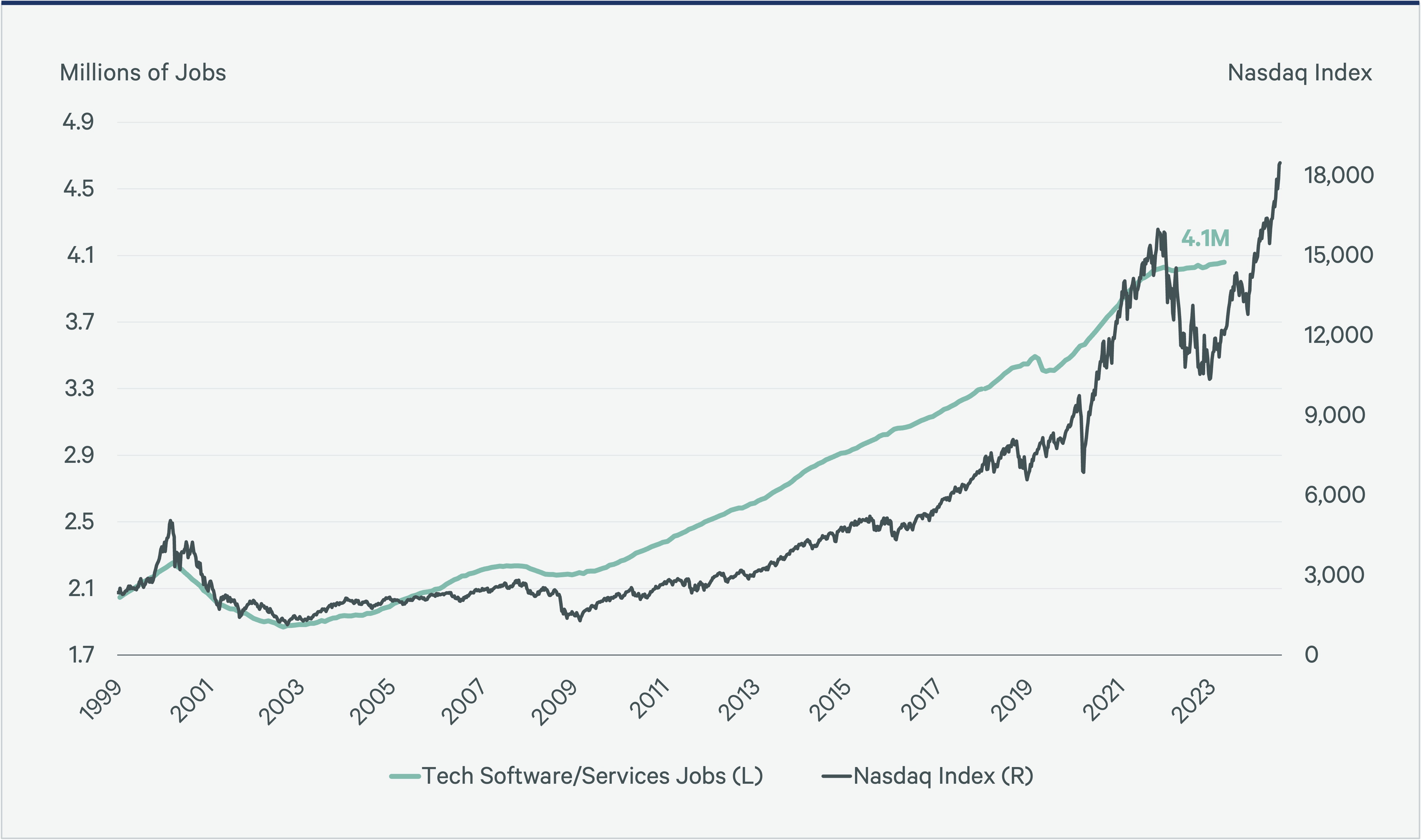 Image of line graph