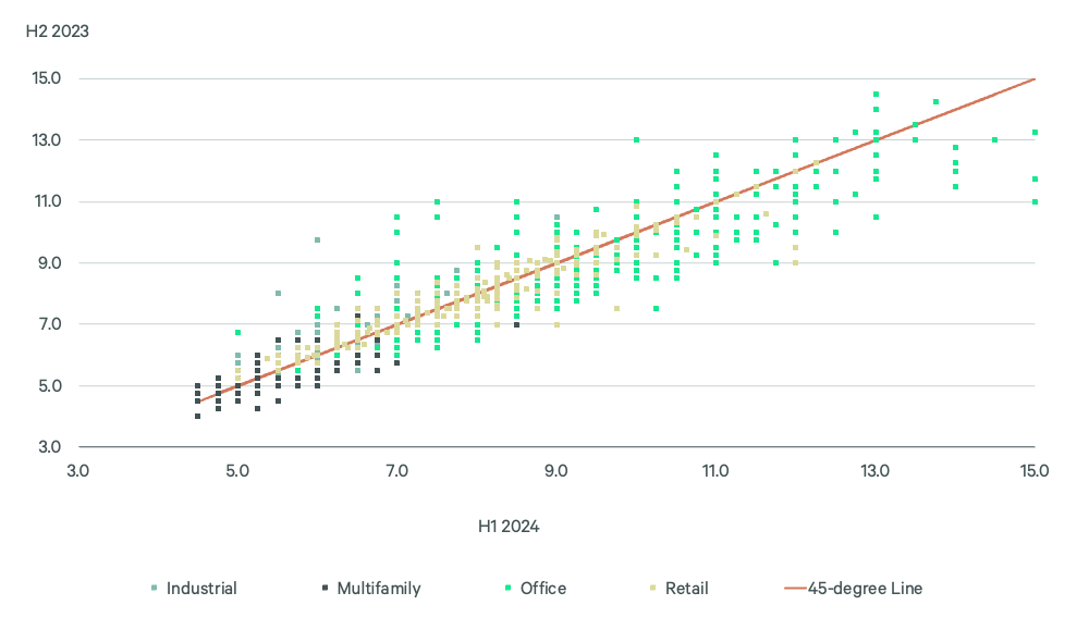 Image of line graph