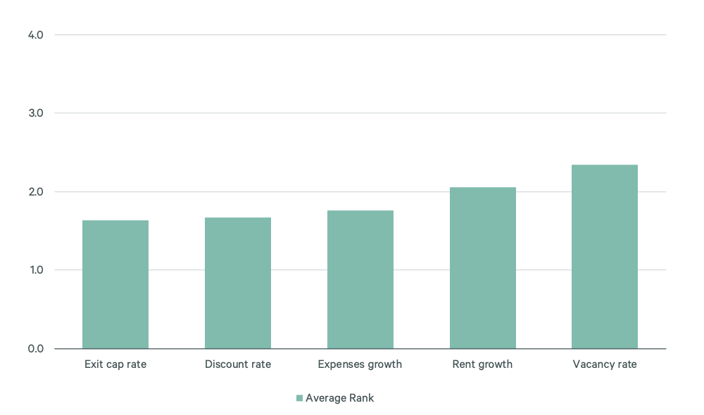 Image of bar graph