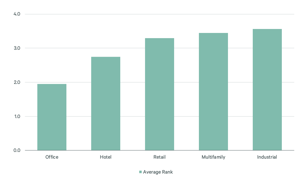 Image of bar graph