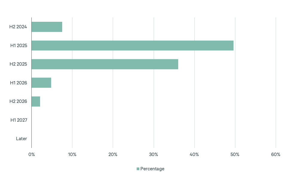 Image of bar graph