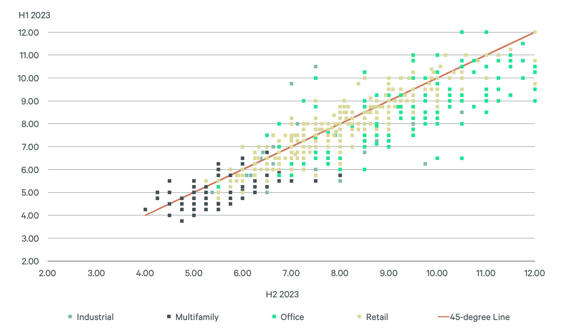 Image of line graph