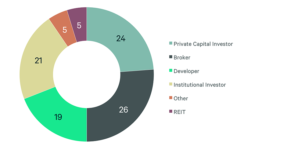Image of pie chart