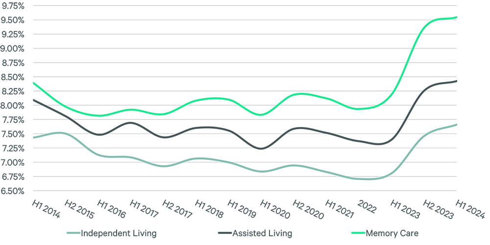 Image of line graph