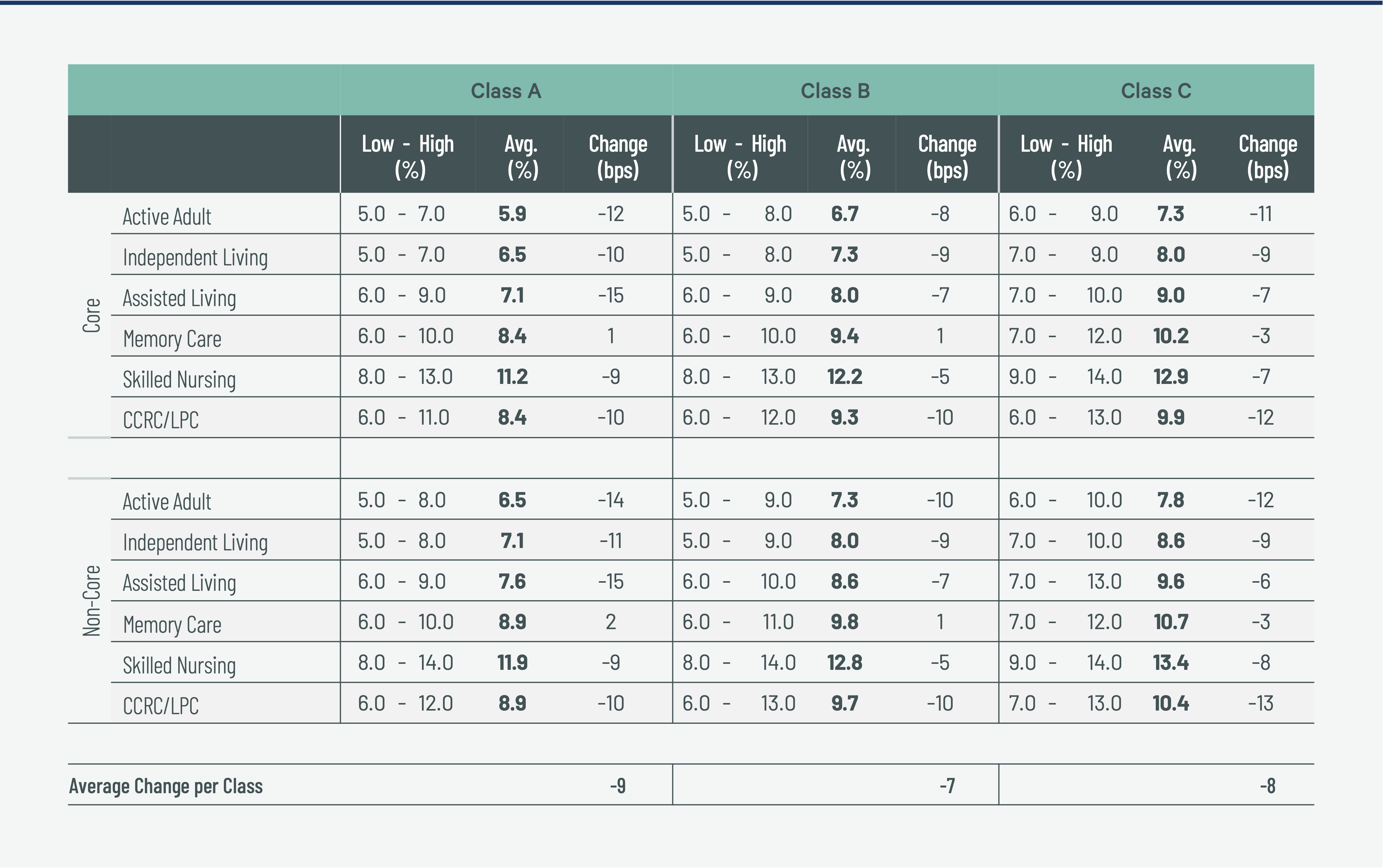 Figure 2 chart