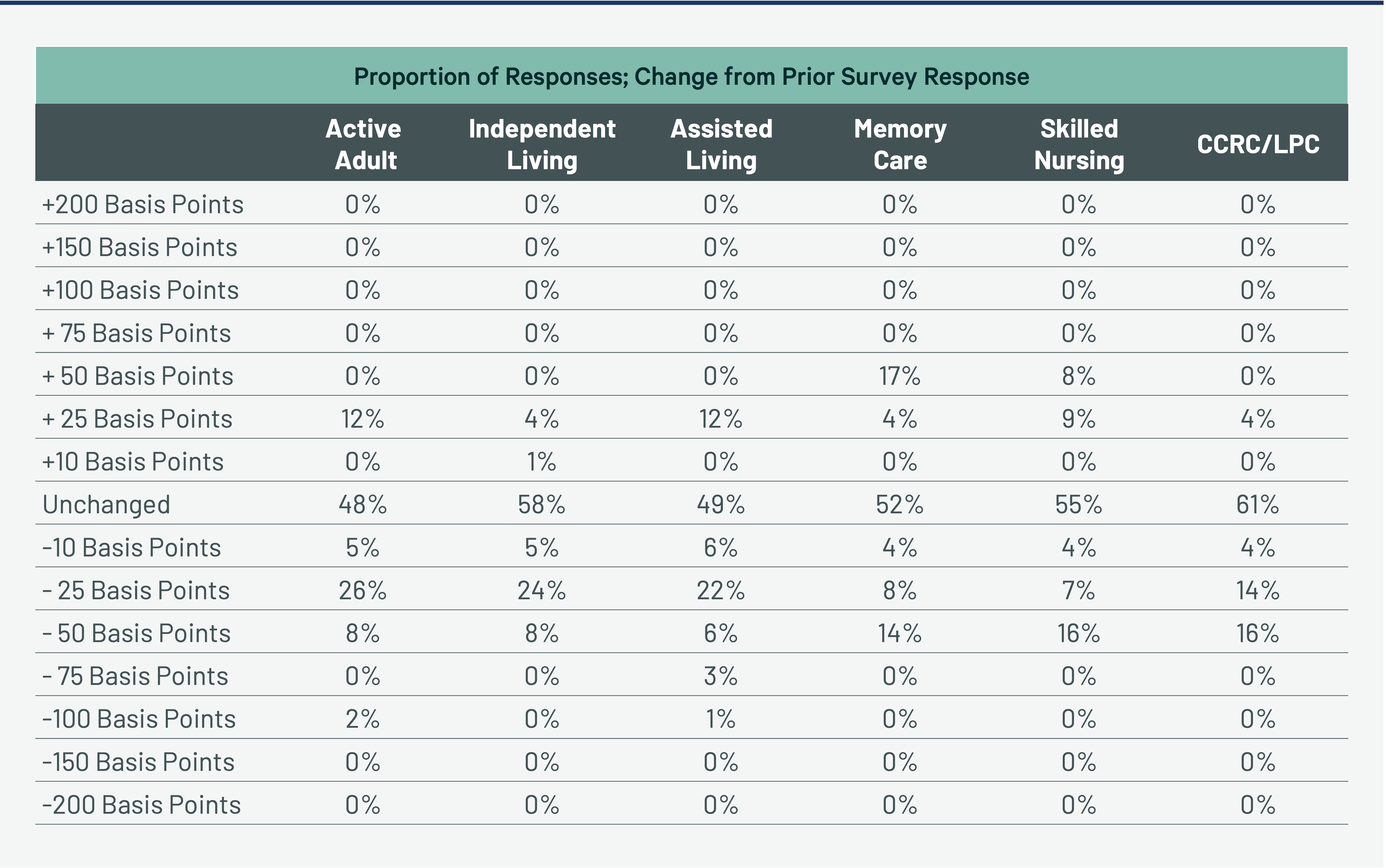 Figure 3 chart