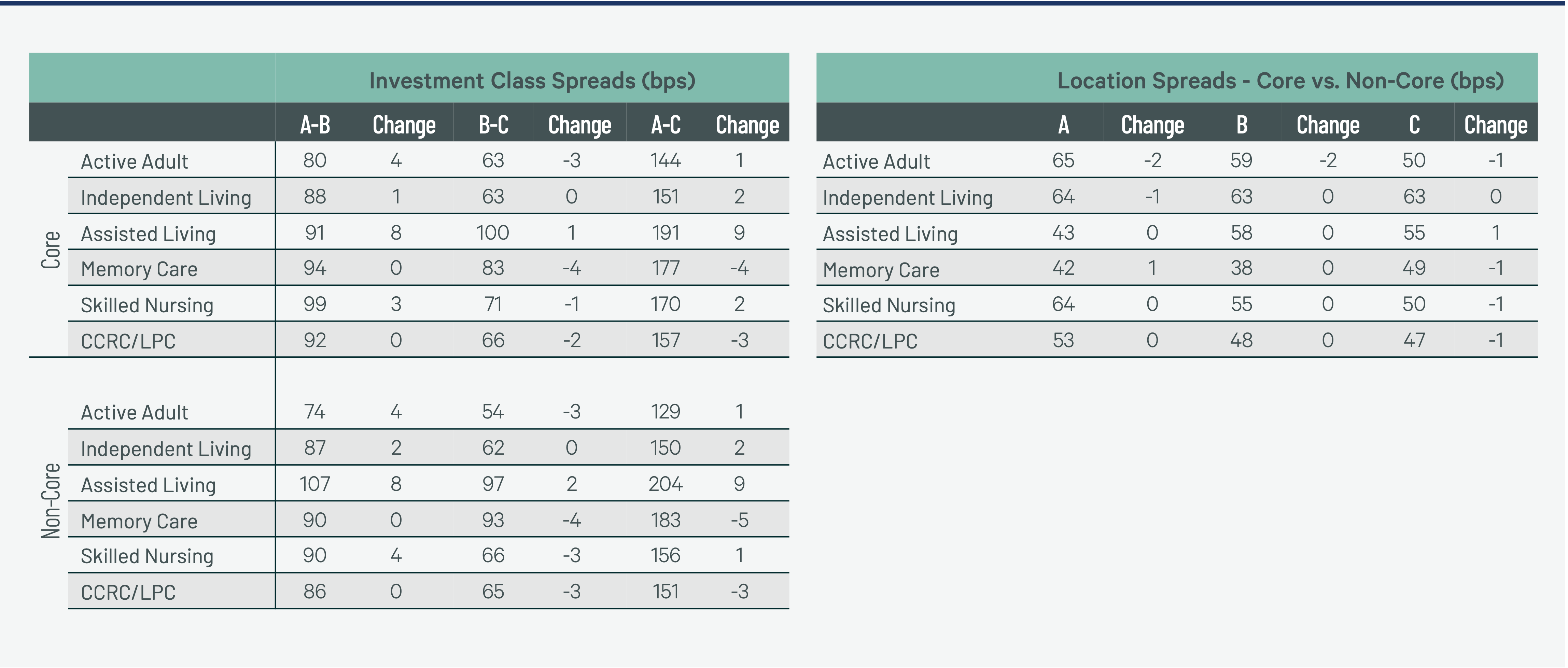 Figure 4 chart
